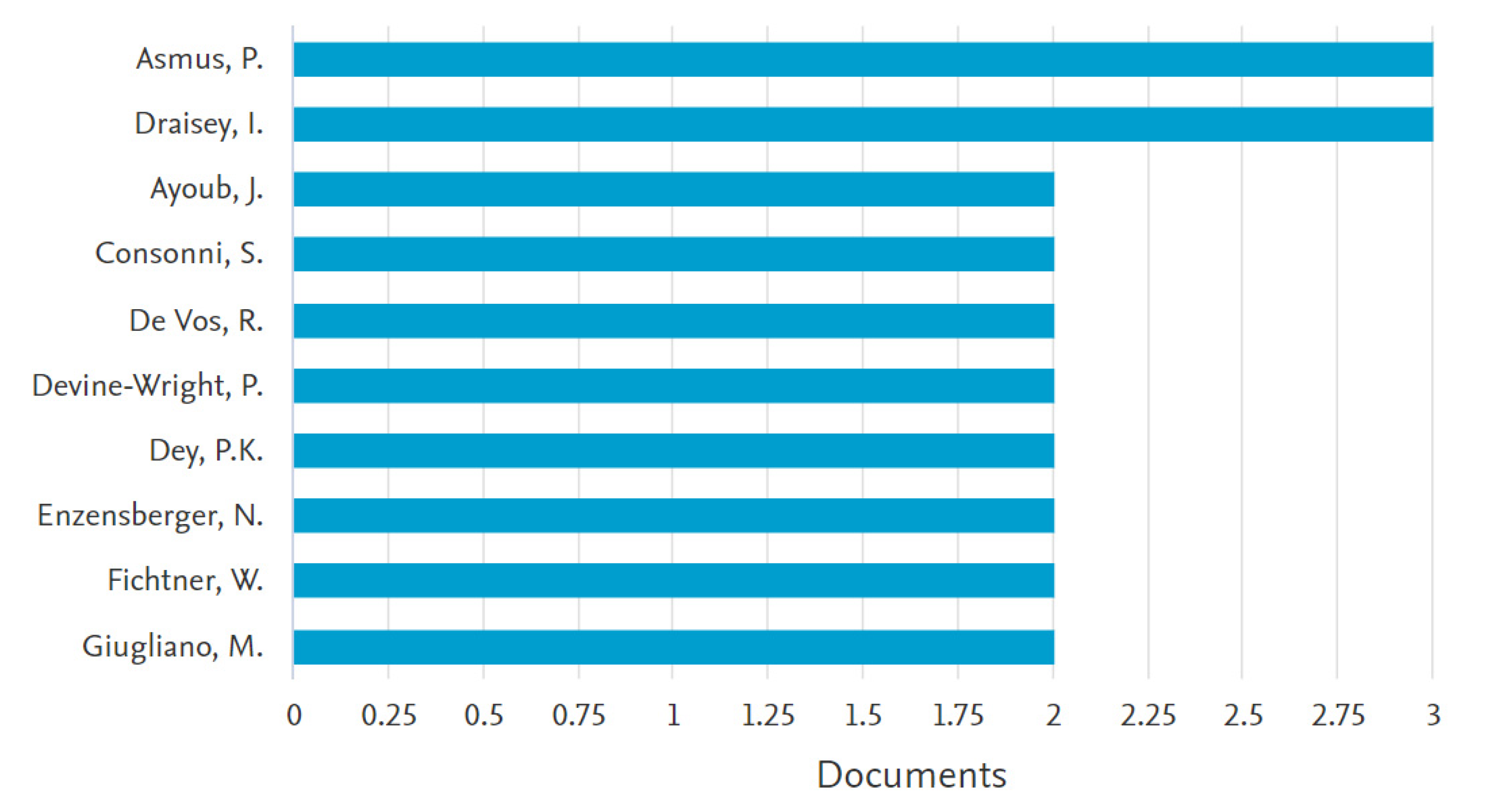 Energies 16 04609 g003