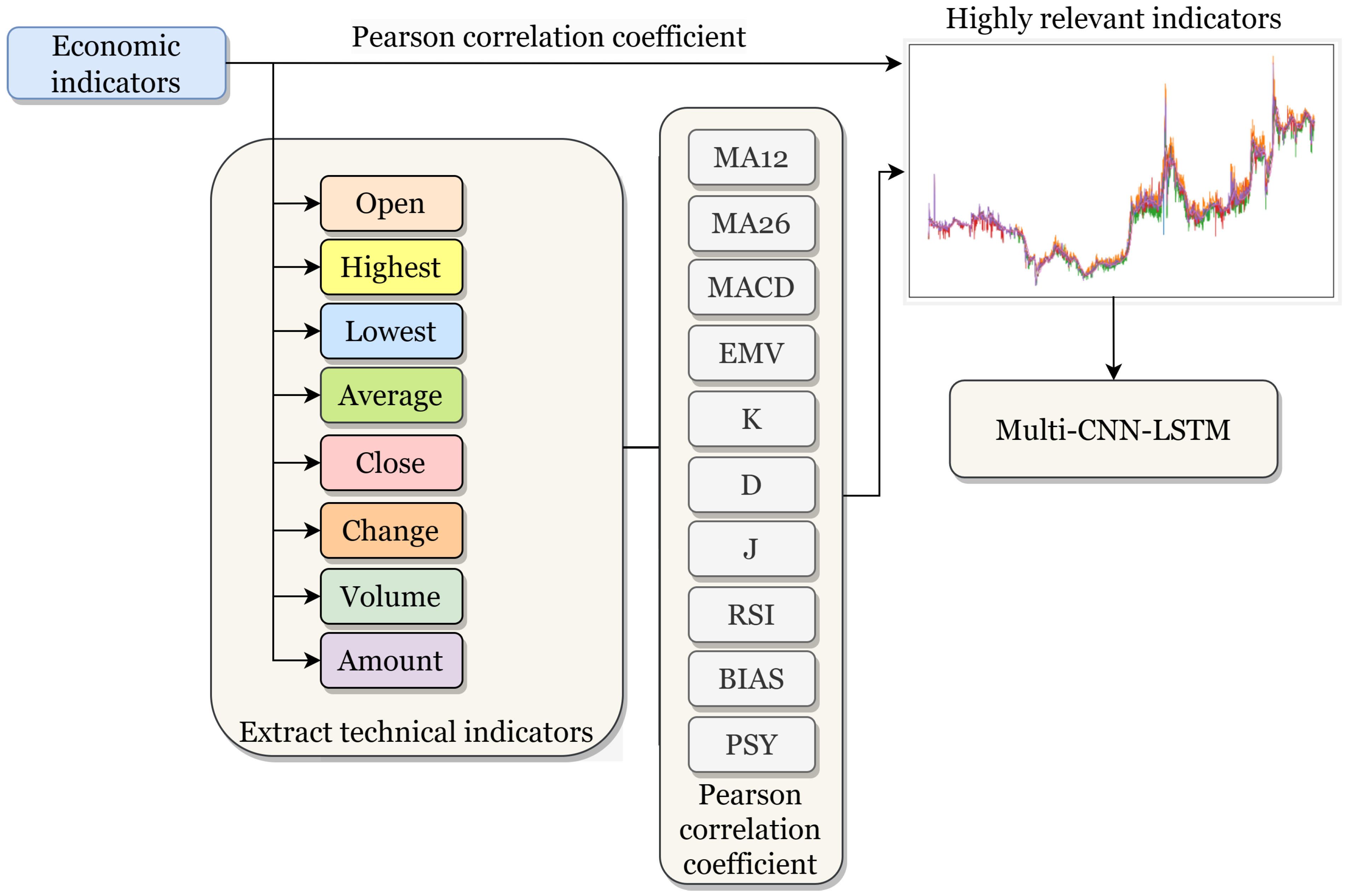 Energies 16 04613 g005