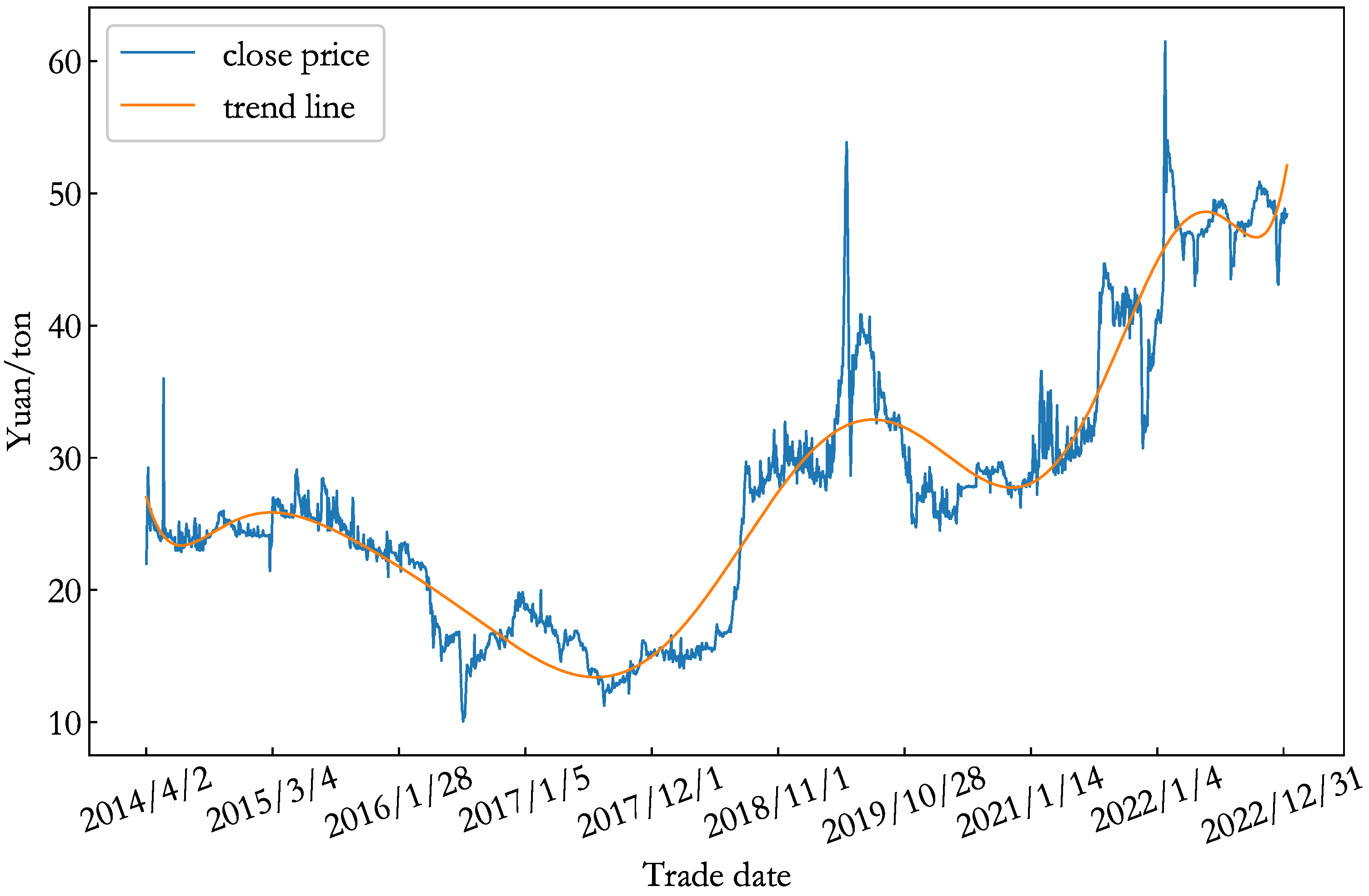 Energies 16 04613 g006