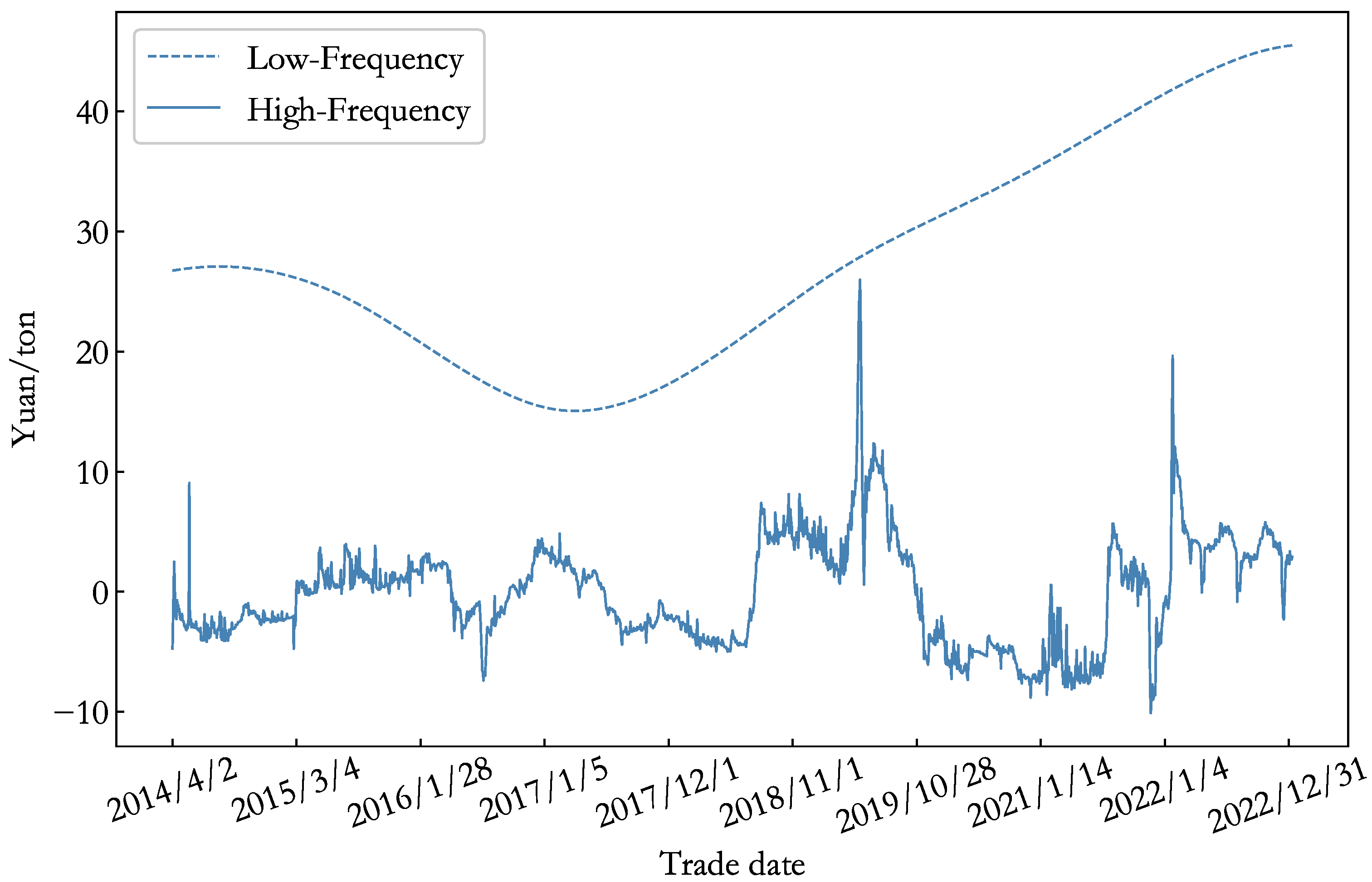 Energies 16 04613 g008