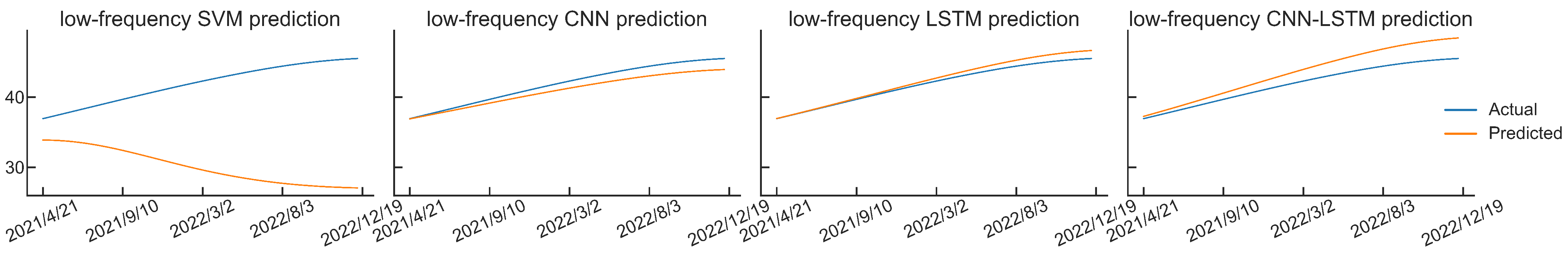 Energies 16 04613 g010