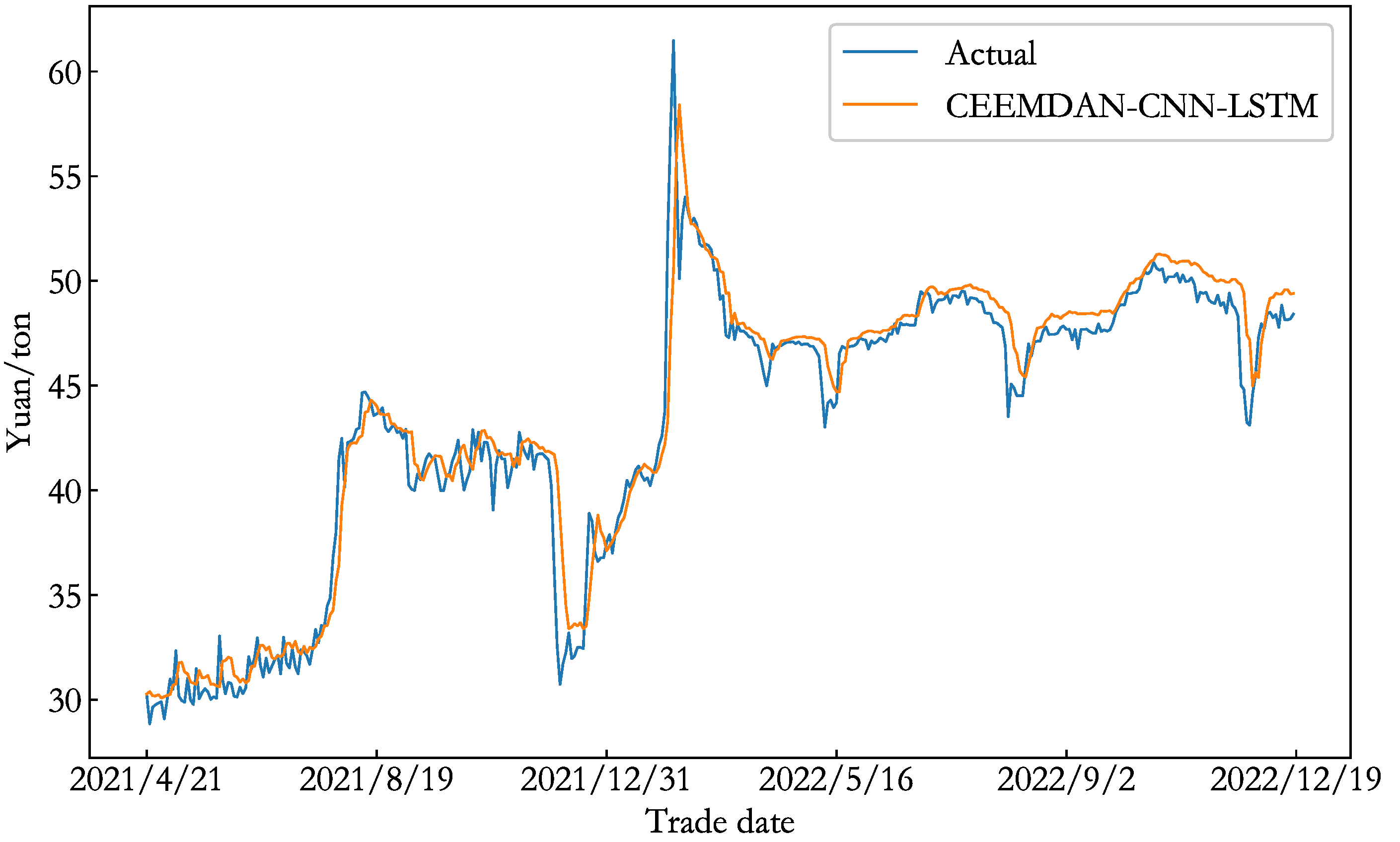 Energies 16 04613 g013