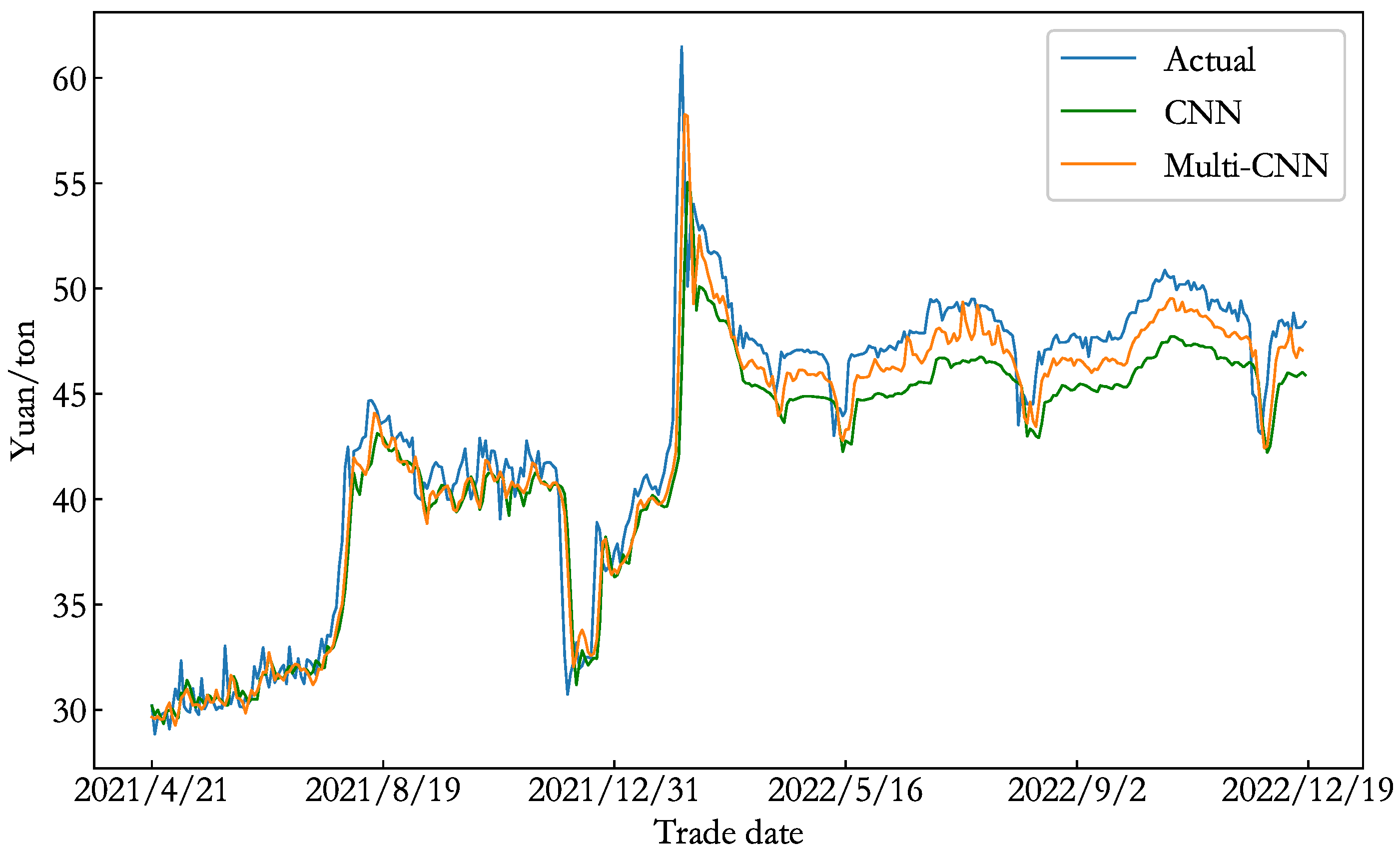Energies 16 04613 g014