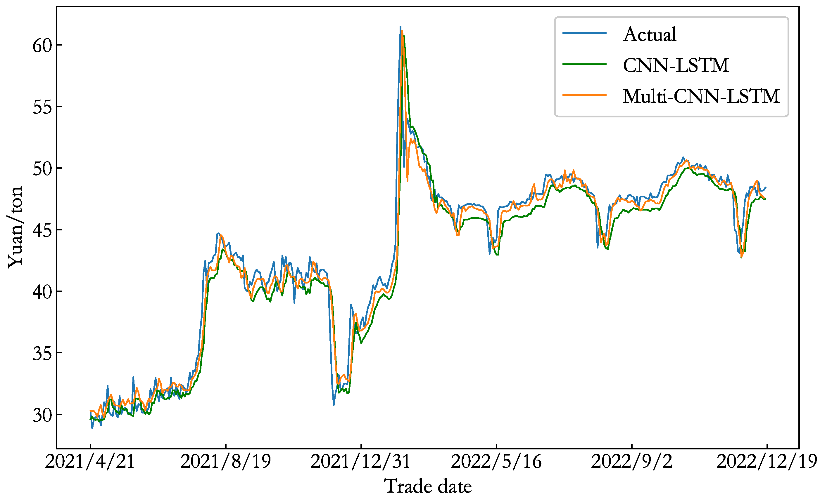 Energies 16 04613 g016