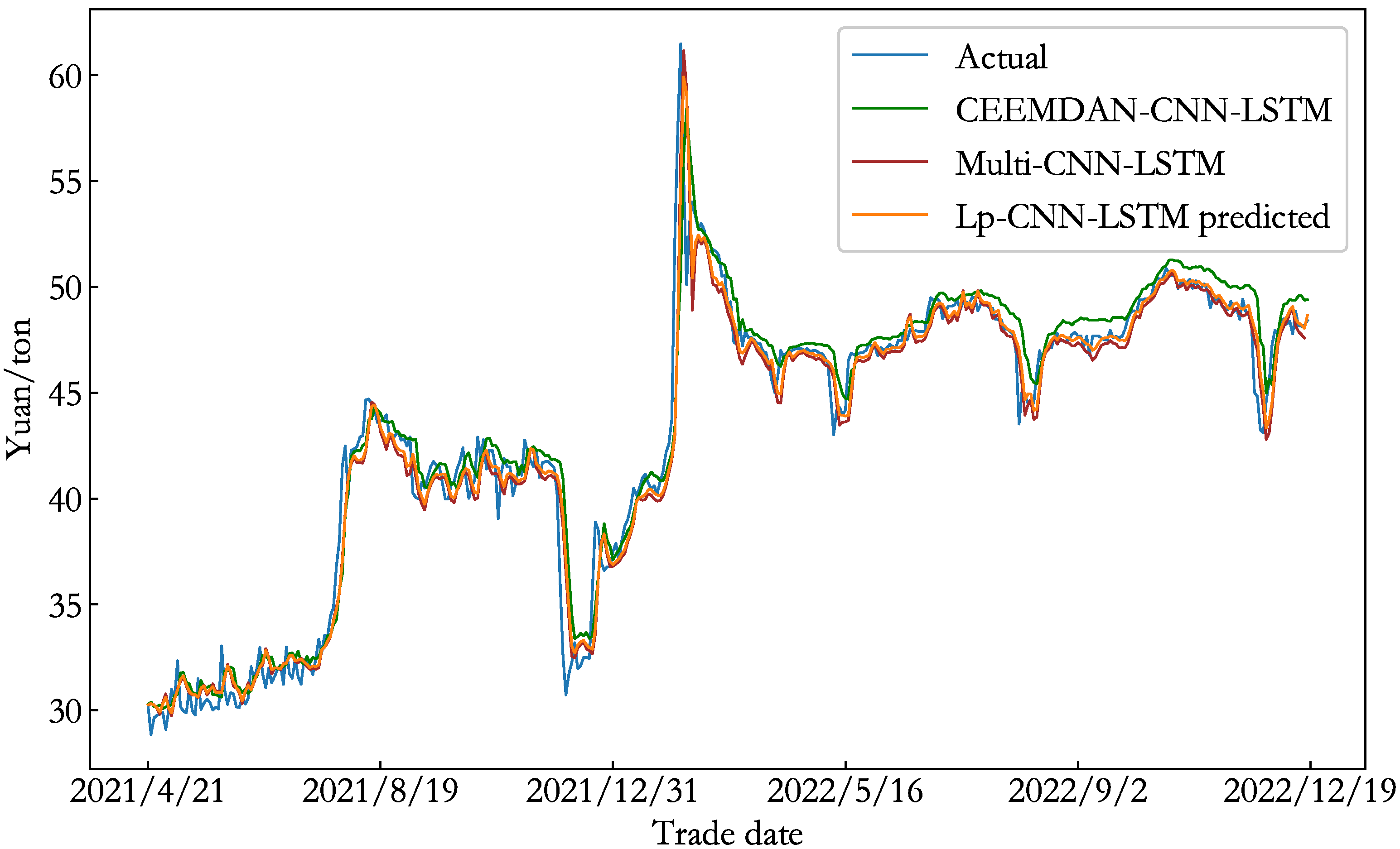 Energies 16 04613 g017