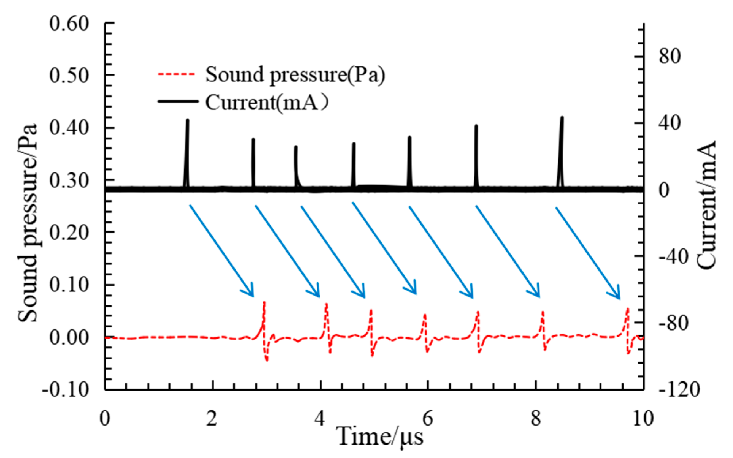 Energies 16 04614 g004