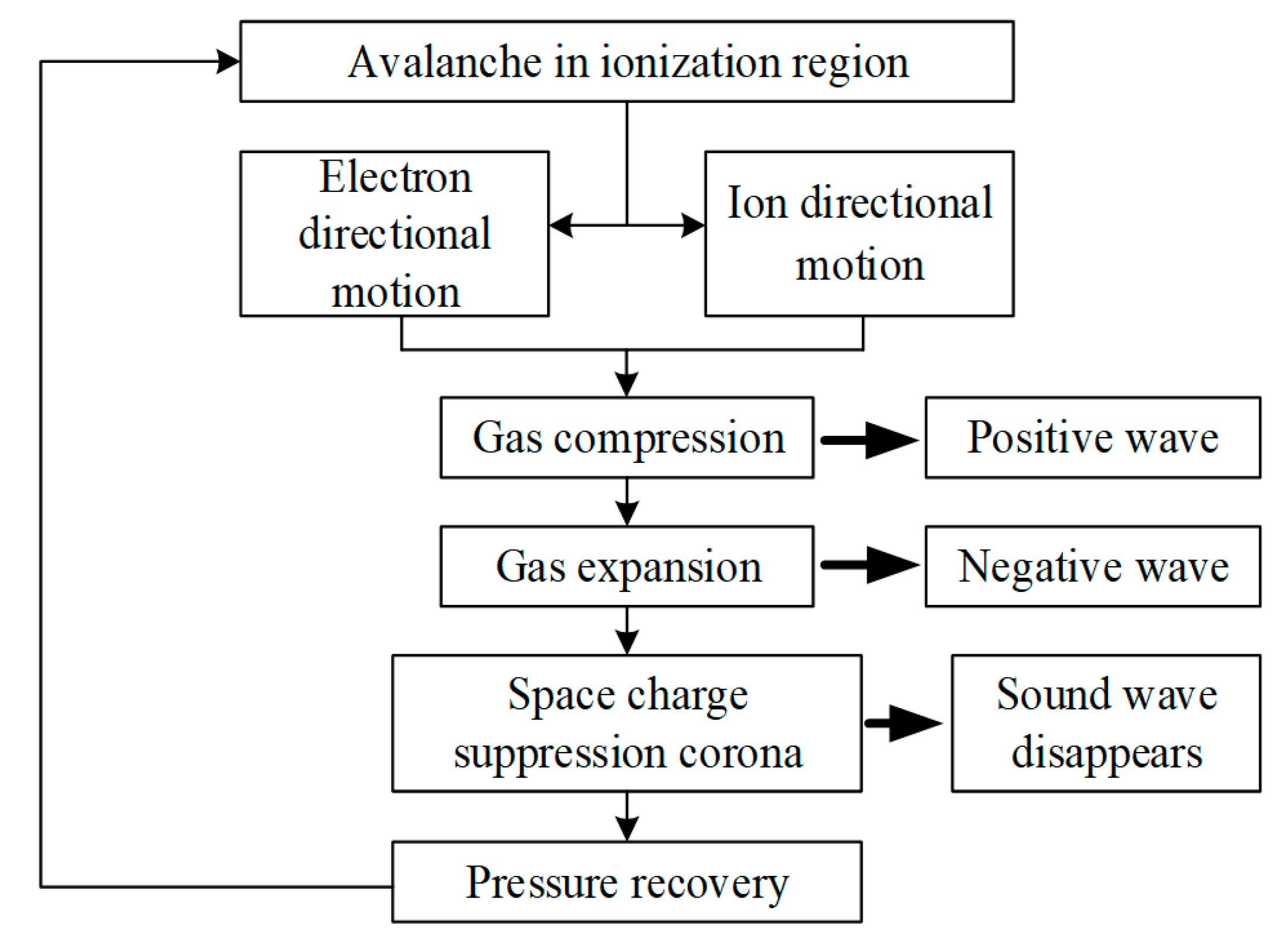 Energies Free FullText Research Progress on Audible Noise Emitted from HVDC Transmission Lines