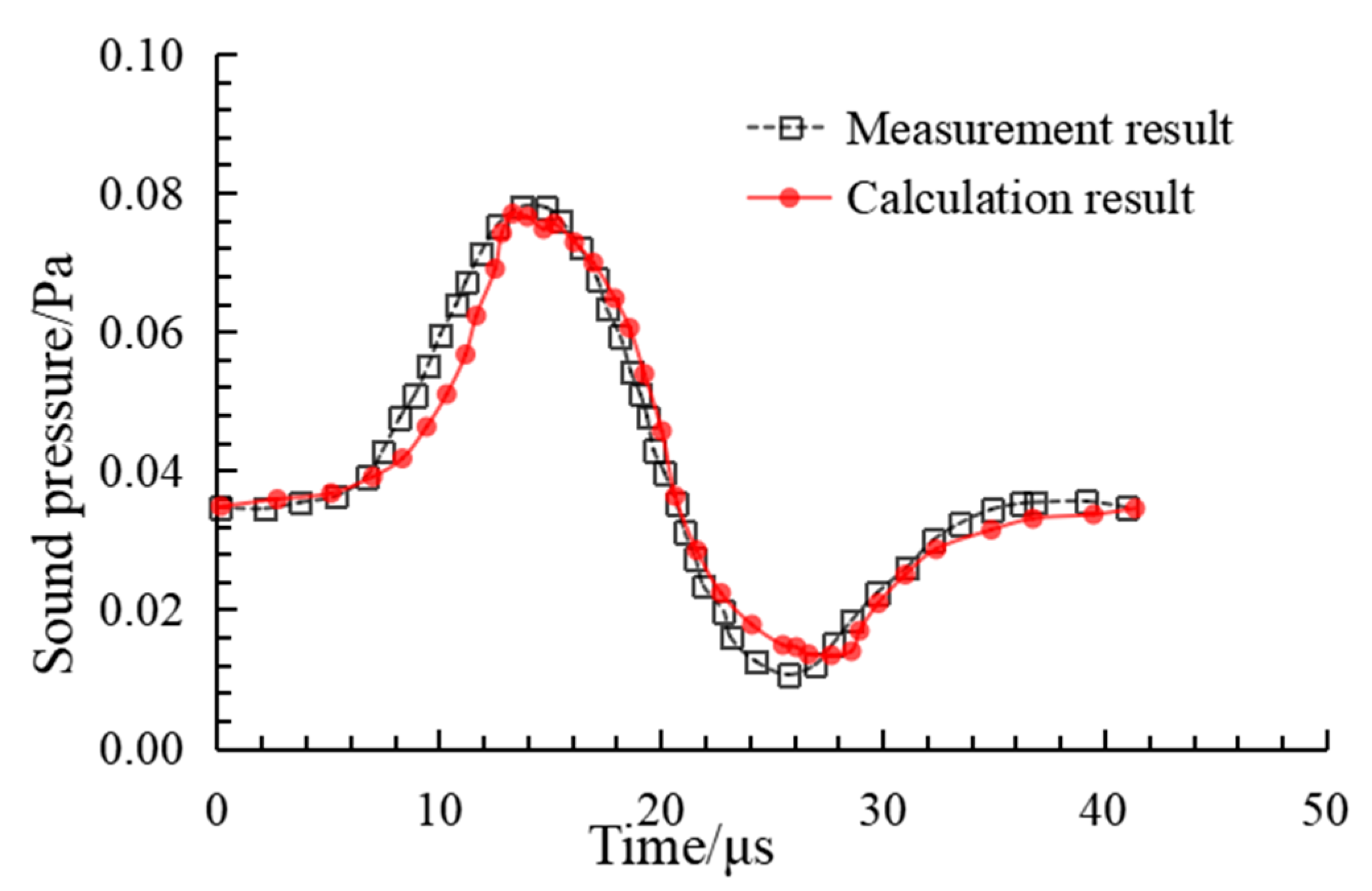 Energies 16 04614 g008 Energies 16 04614 g008