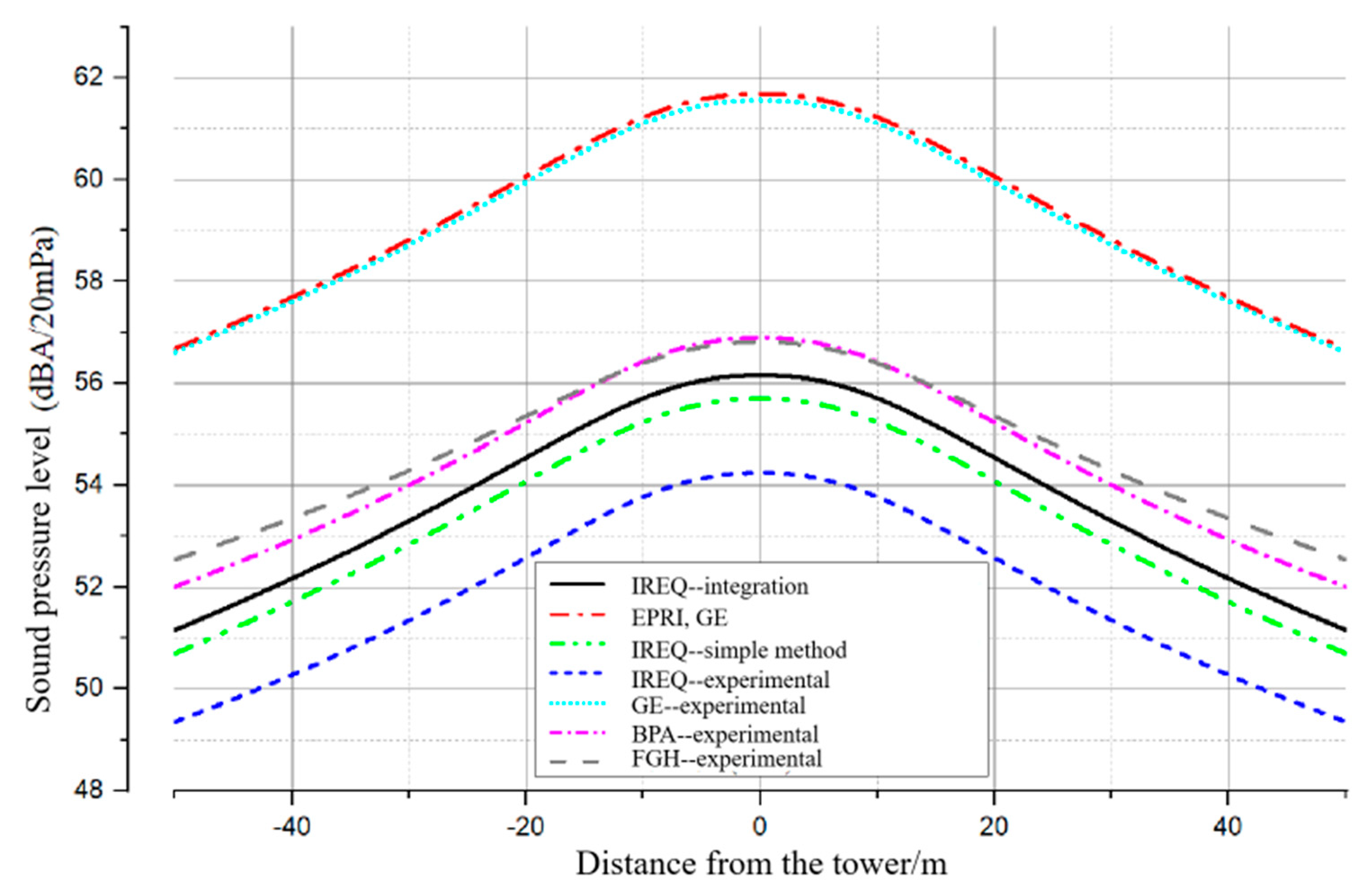 Energies 16 04614 g009 Energies 16 04614 g009