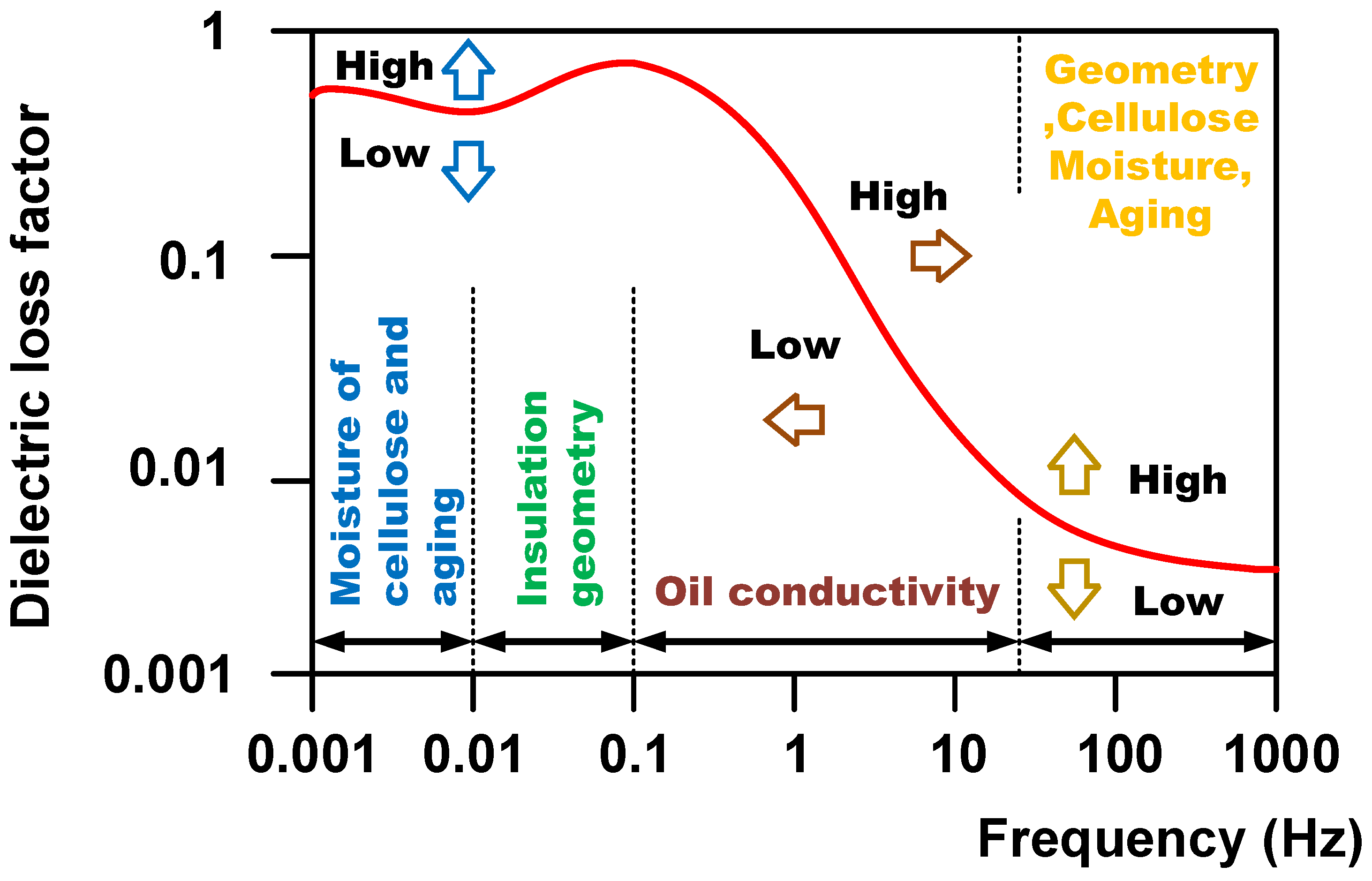 Energies 16 04615 g001