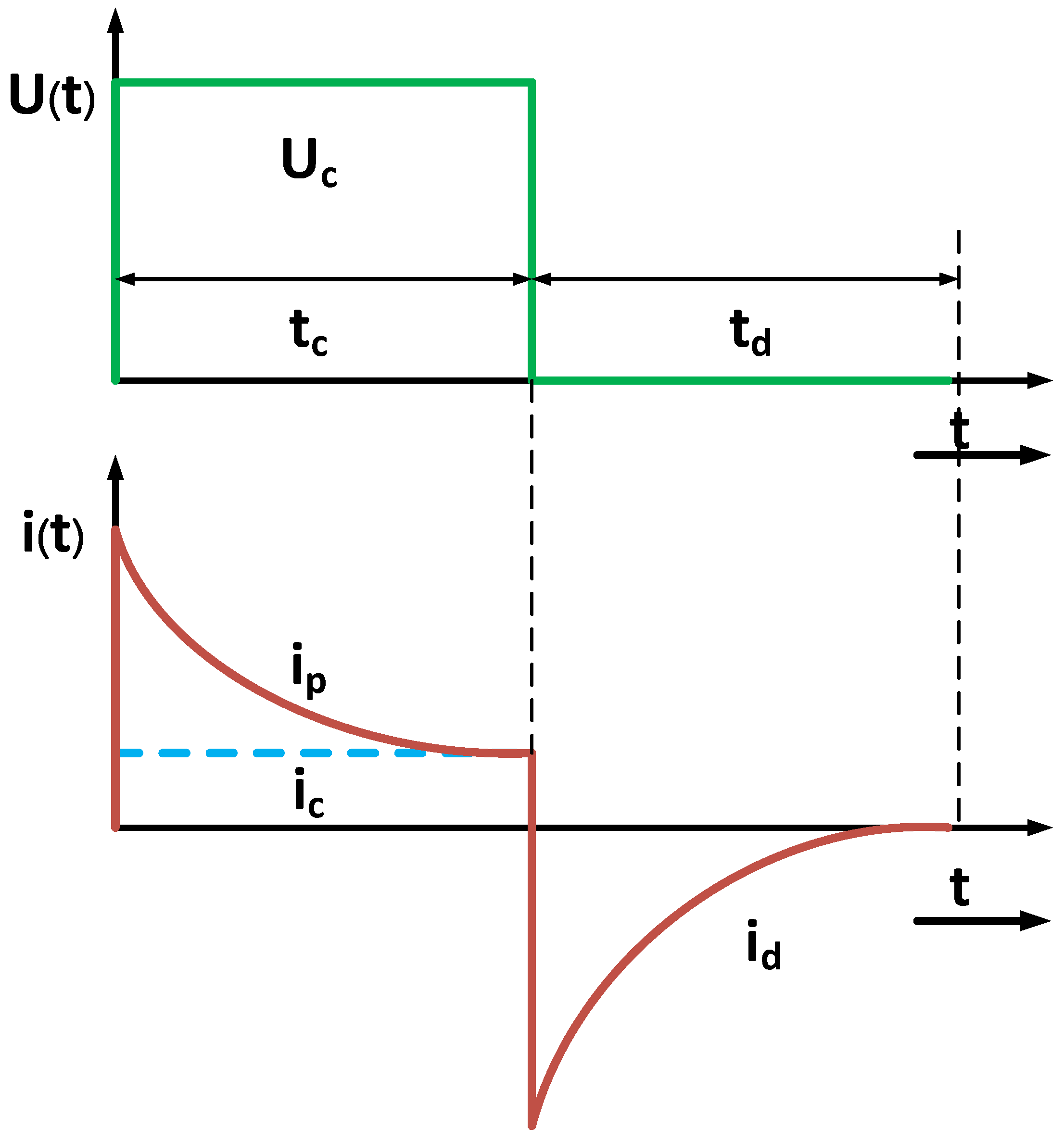 Energies 16 04615 g003