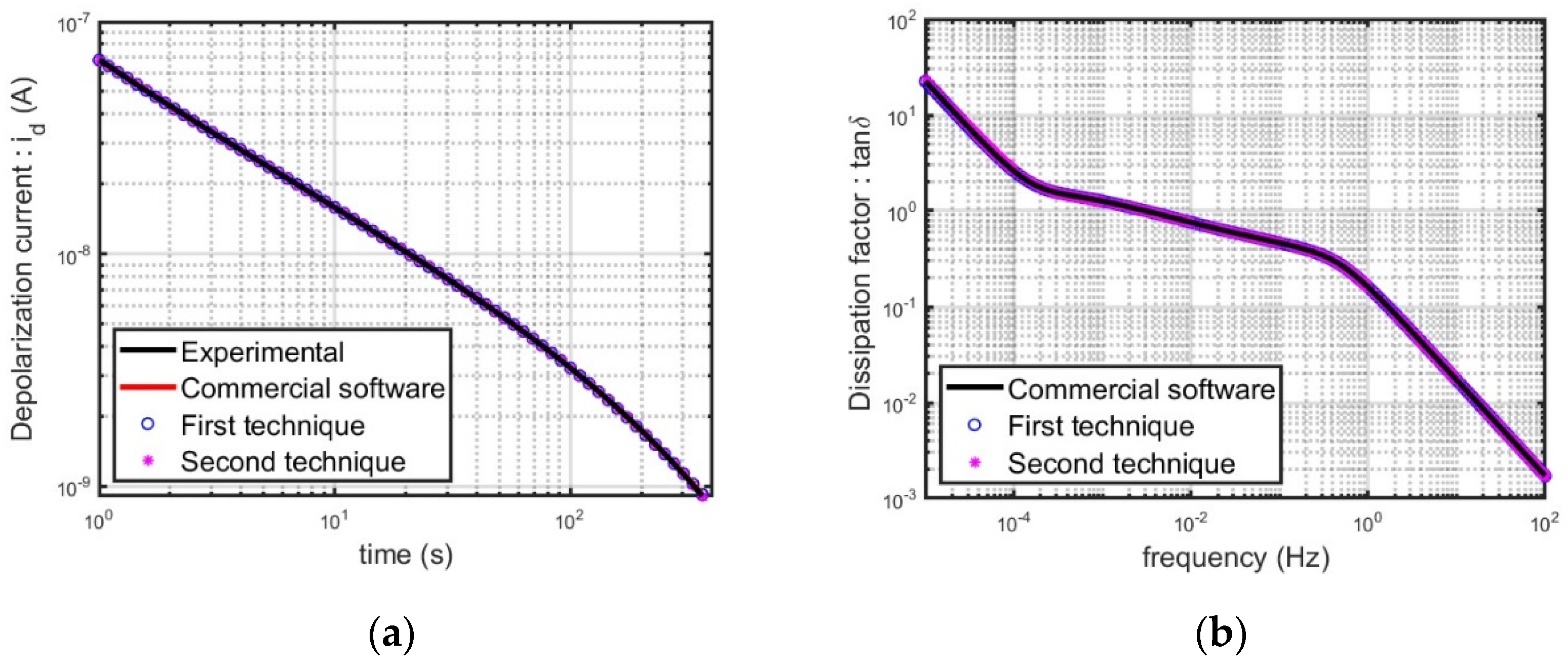 Energies 16 04615 g007
