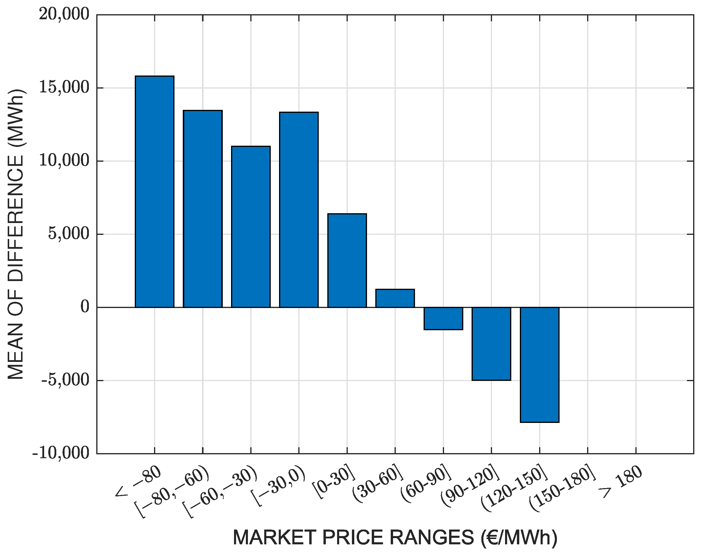 Energies 16 04617 g001