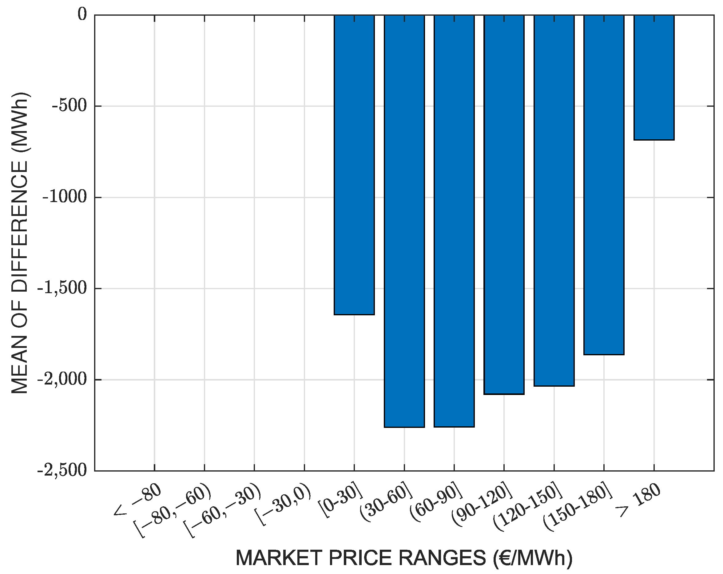 Energies 16 04617 g002