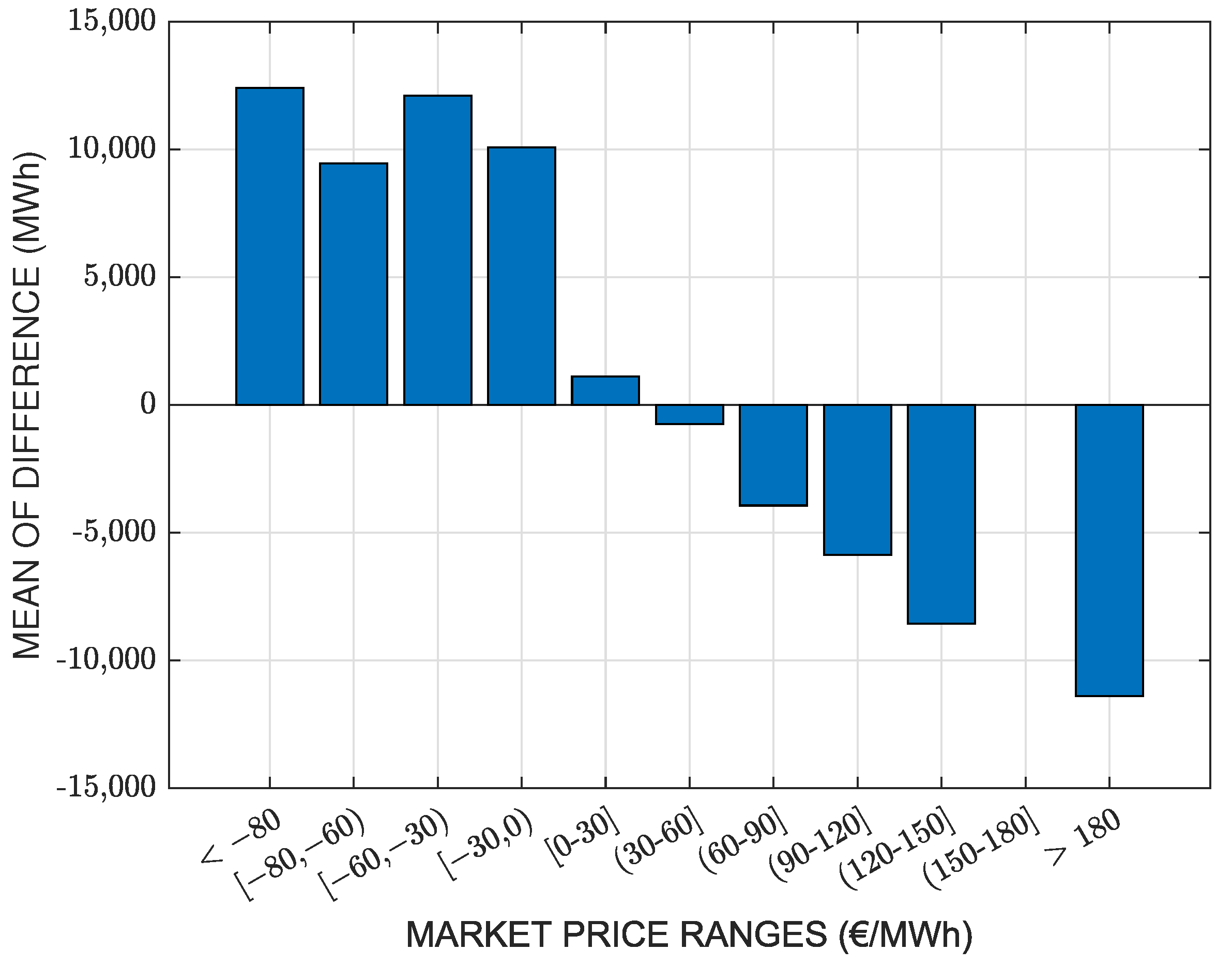 Energies 16 04617 g003