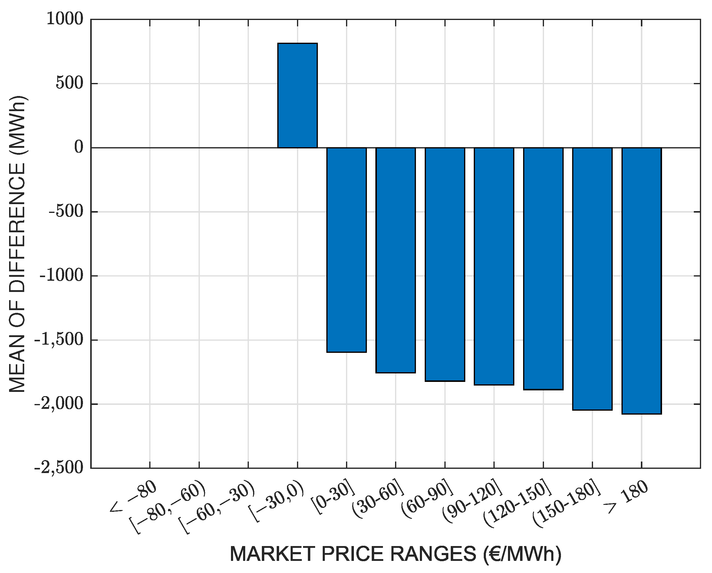 Energies 16 04617 g004