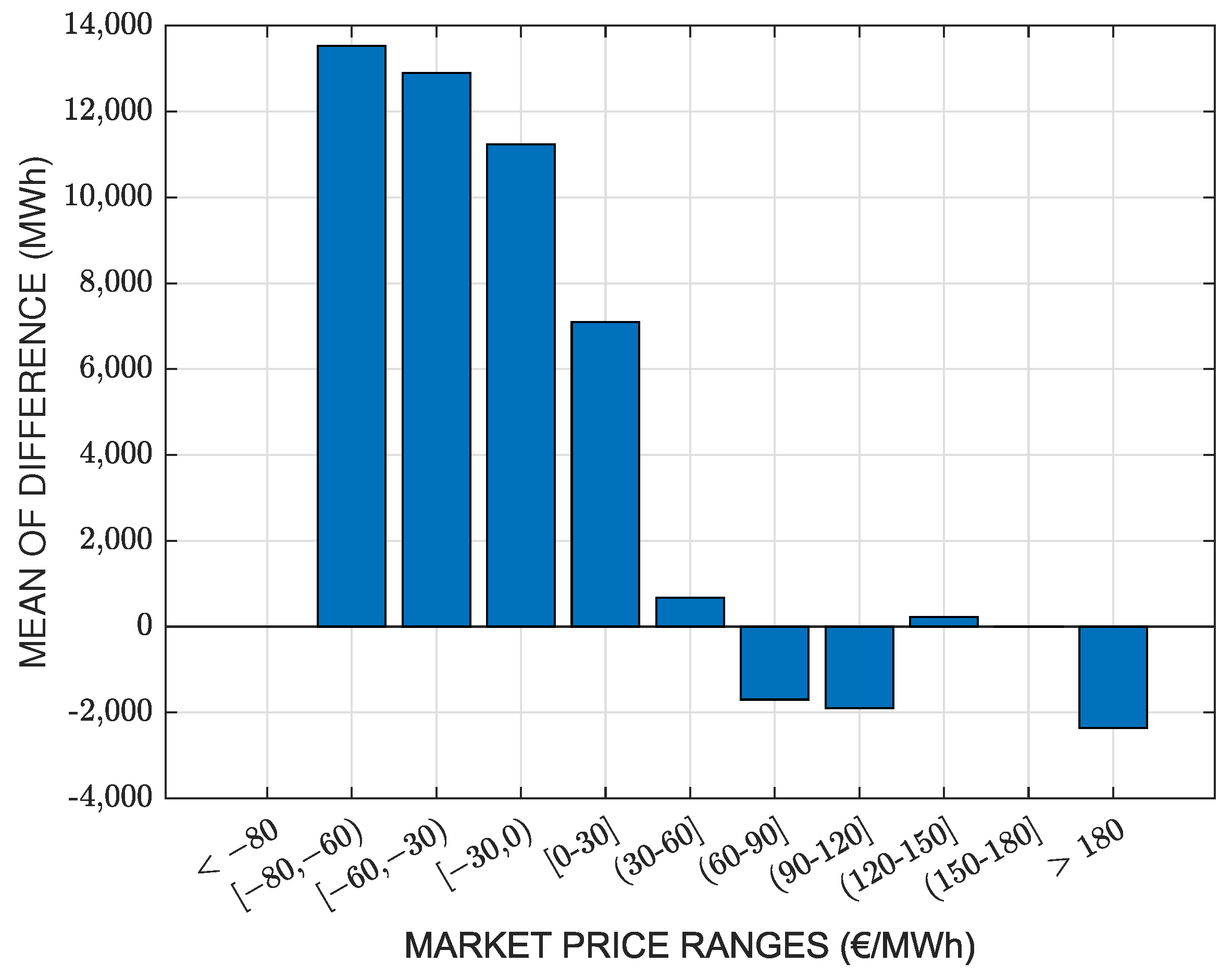 Energies 16 04617 g005
