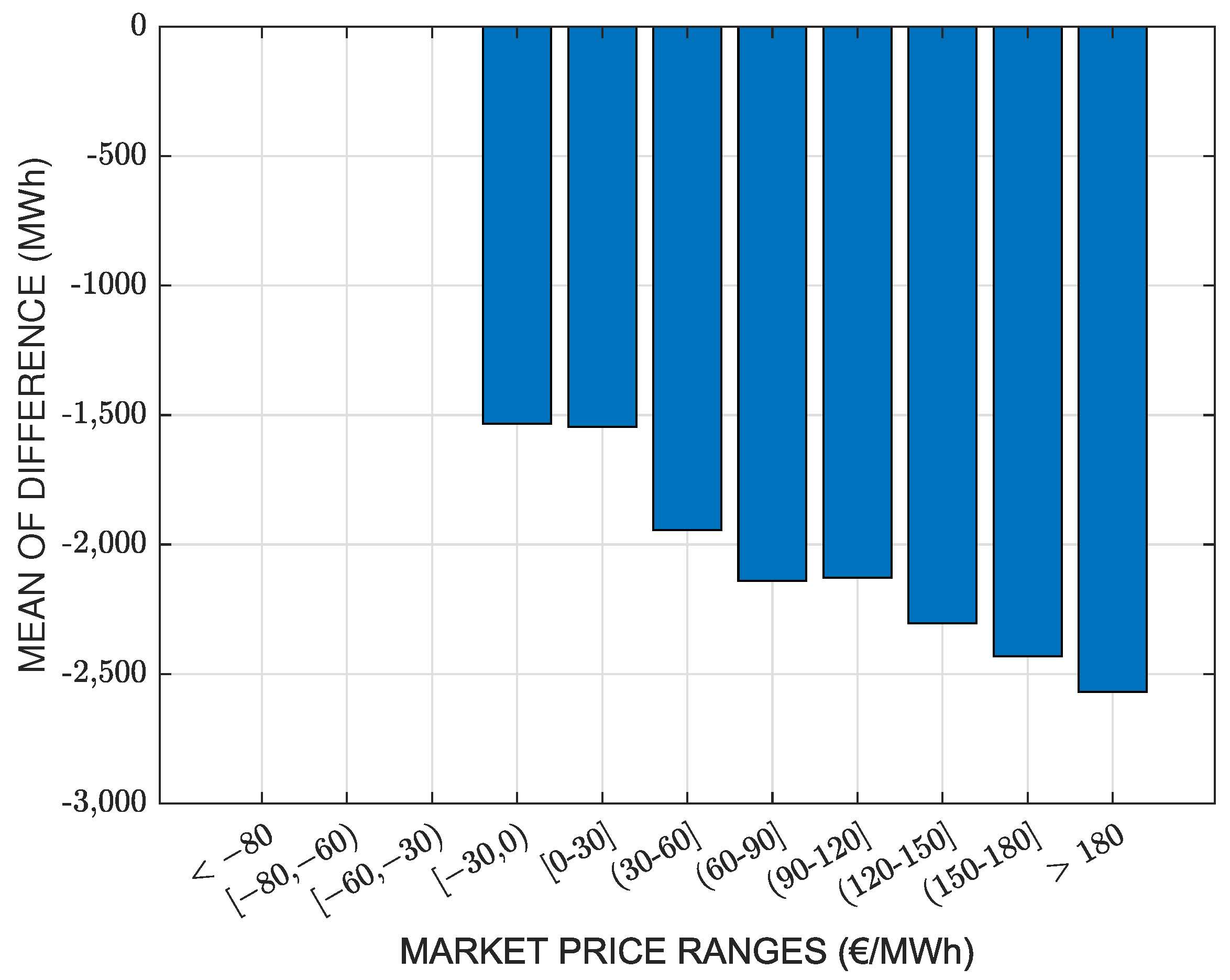 Energies 16 04617 g006