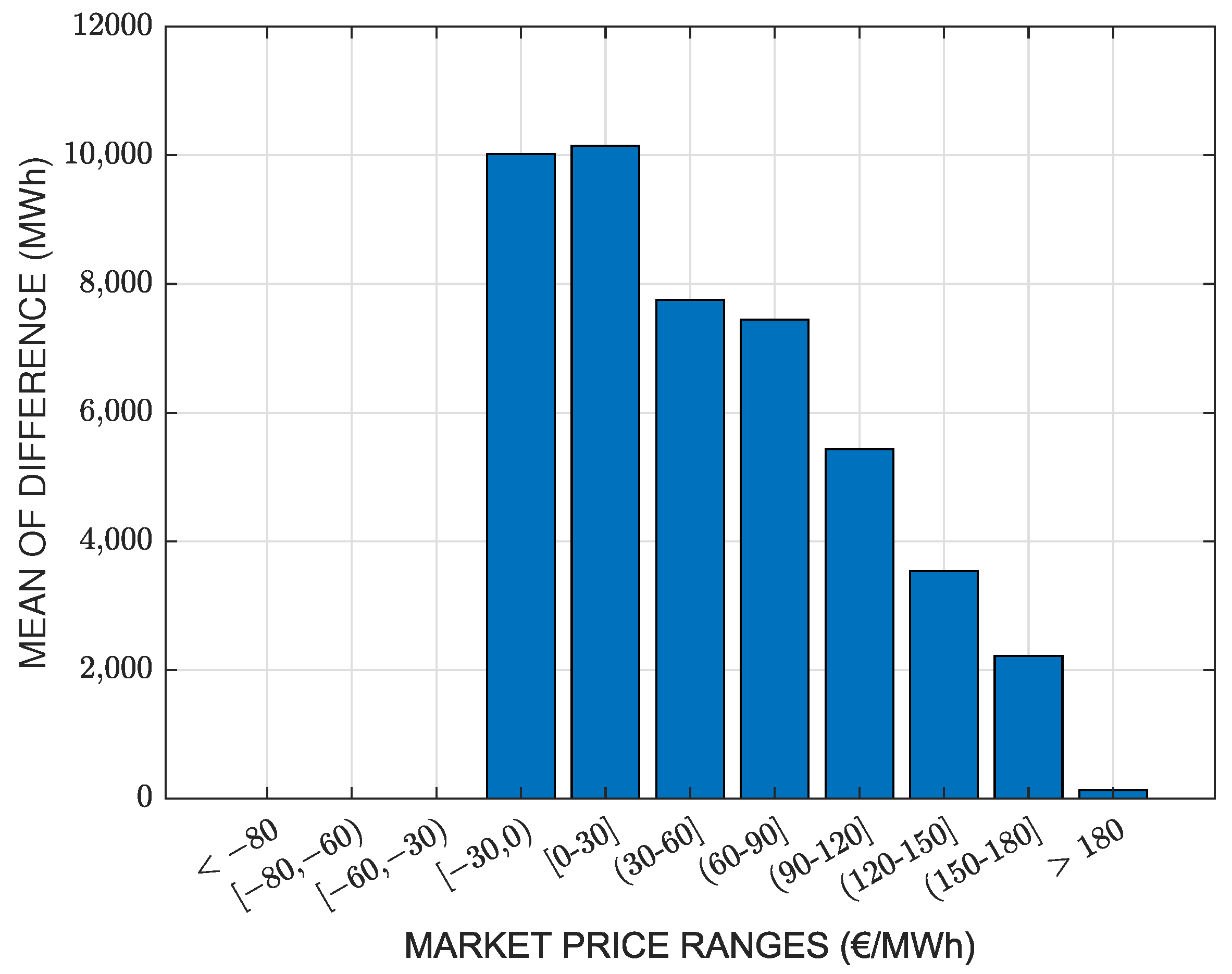 Energies 16 04617 g007