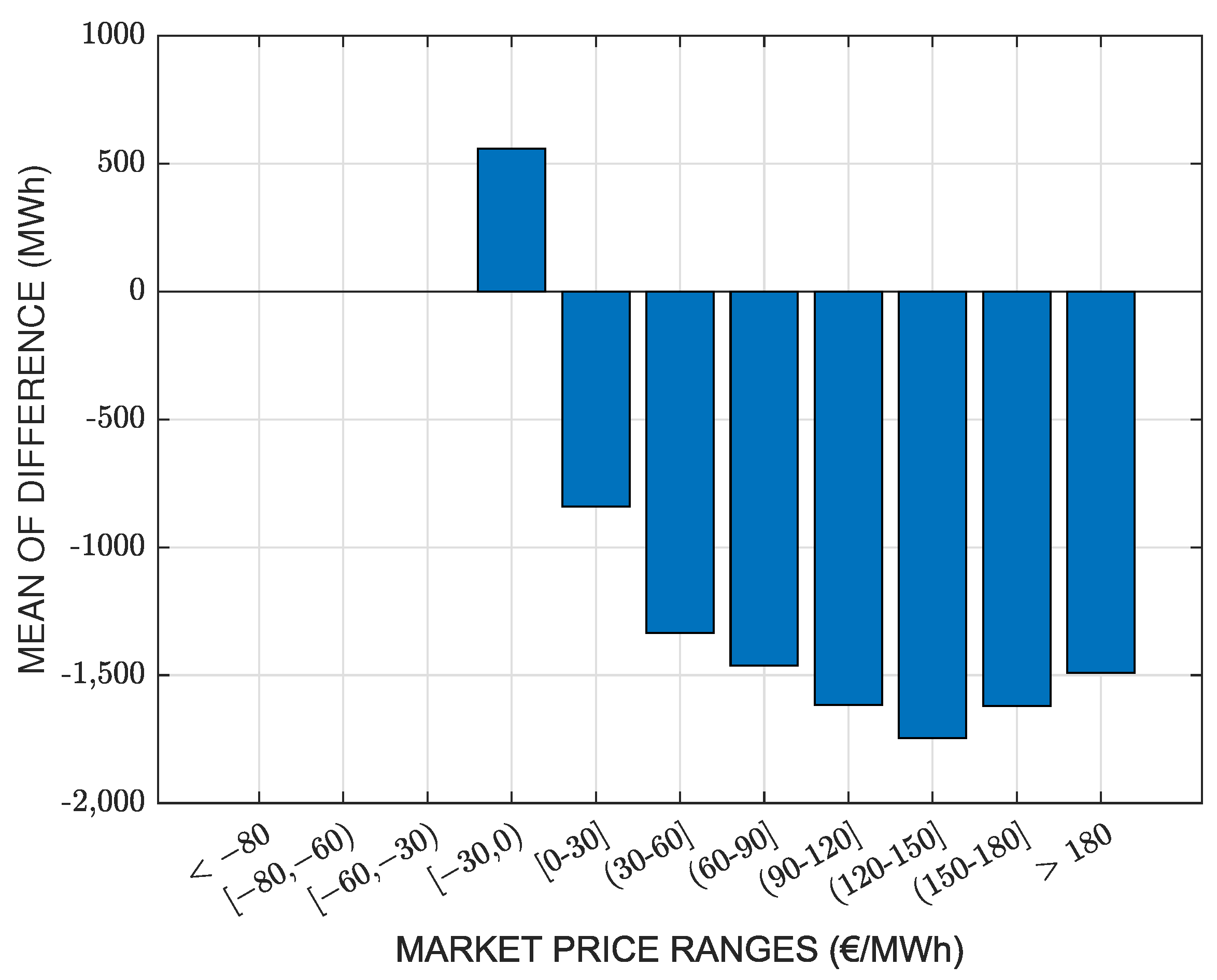 Energies 16 04617 g008