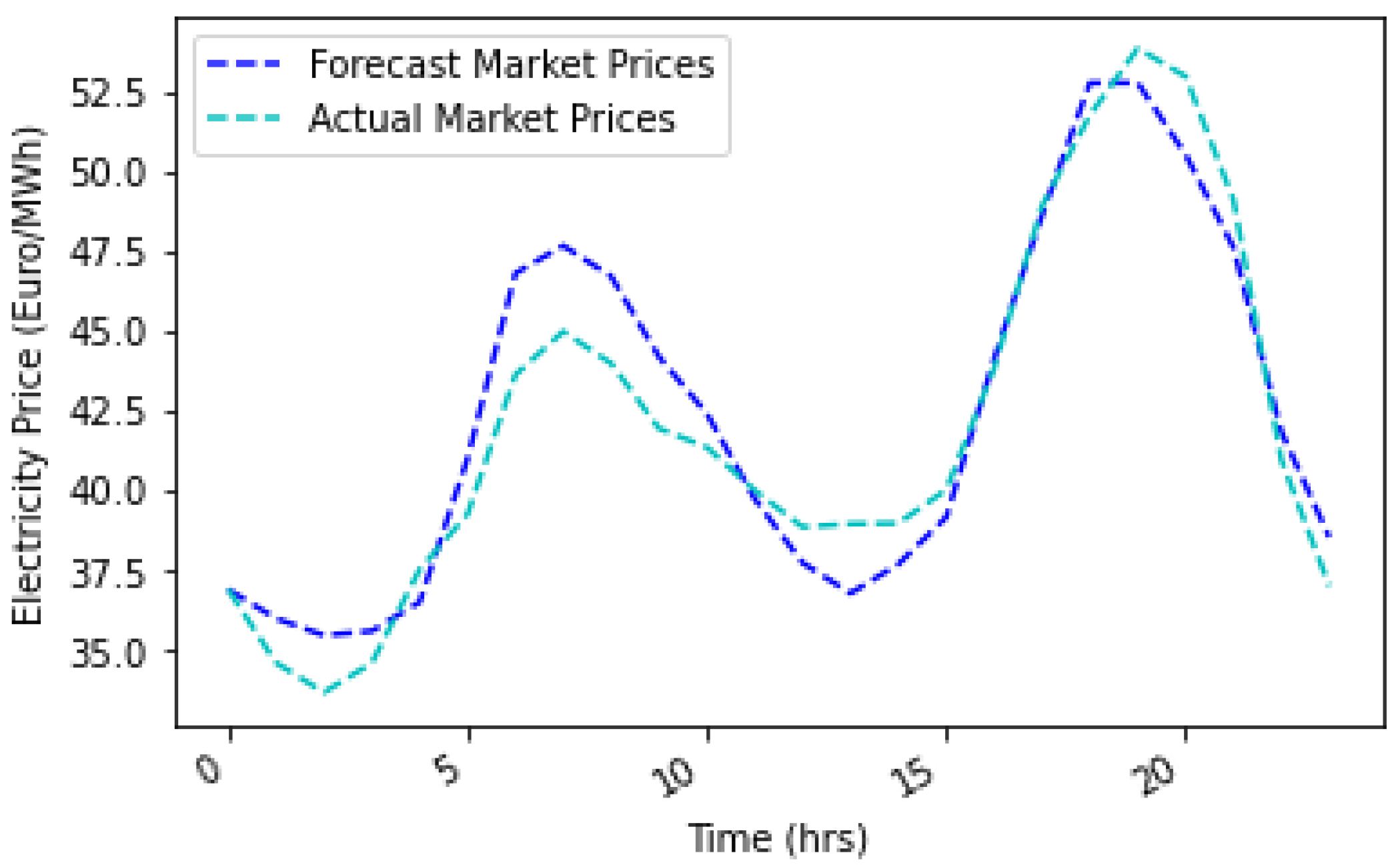 Energies 16 04617 g013