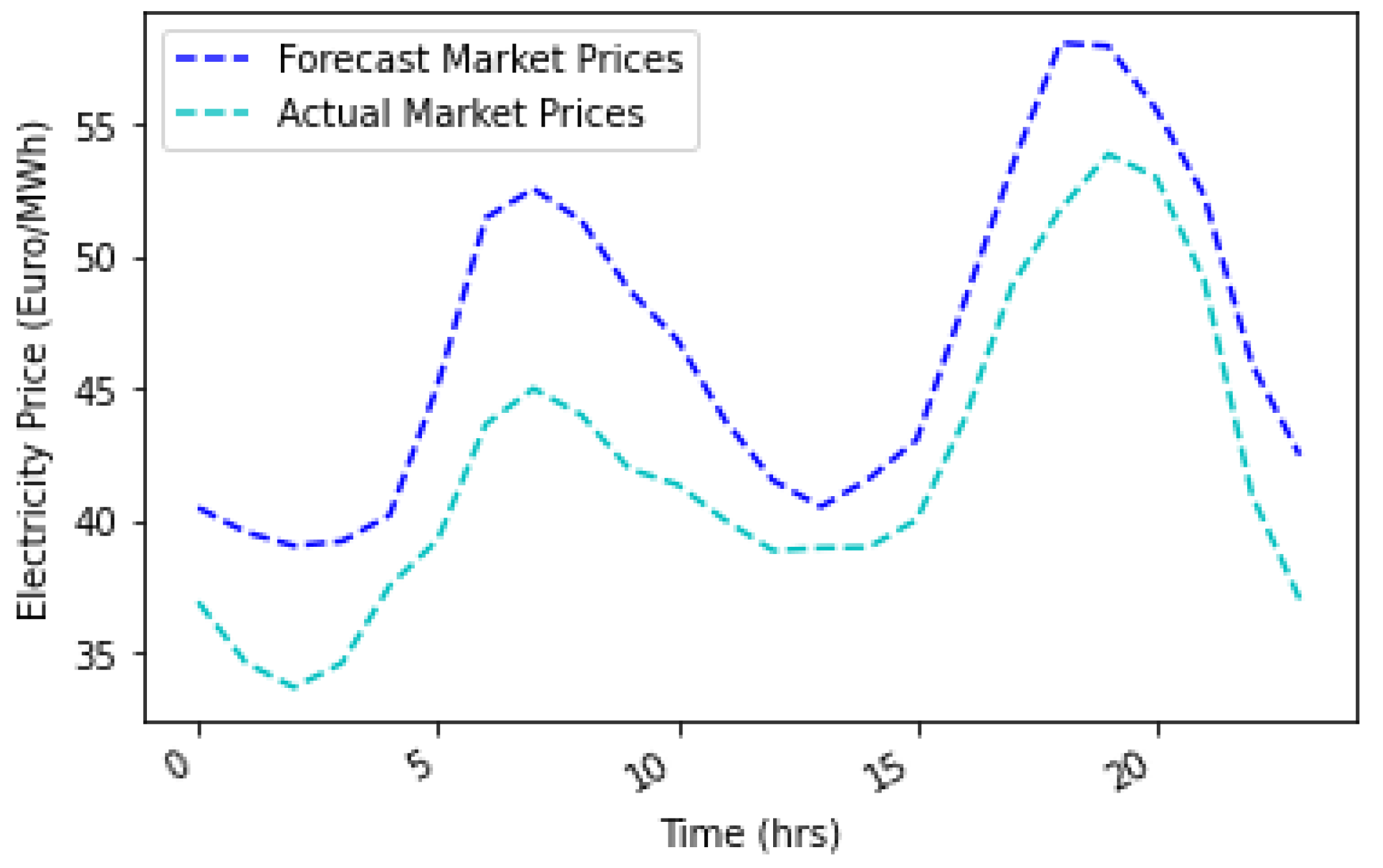 Energies 16 04617 g014