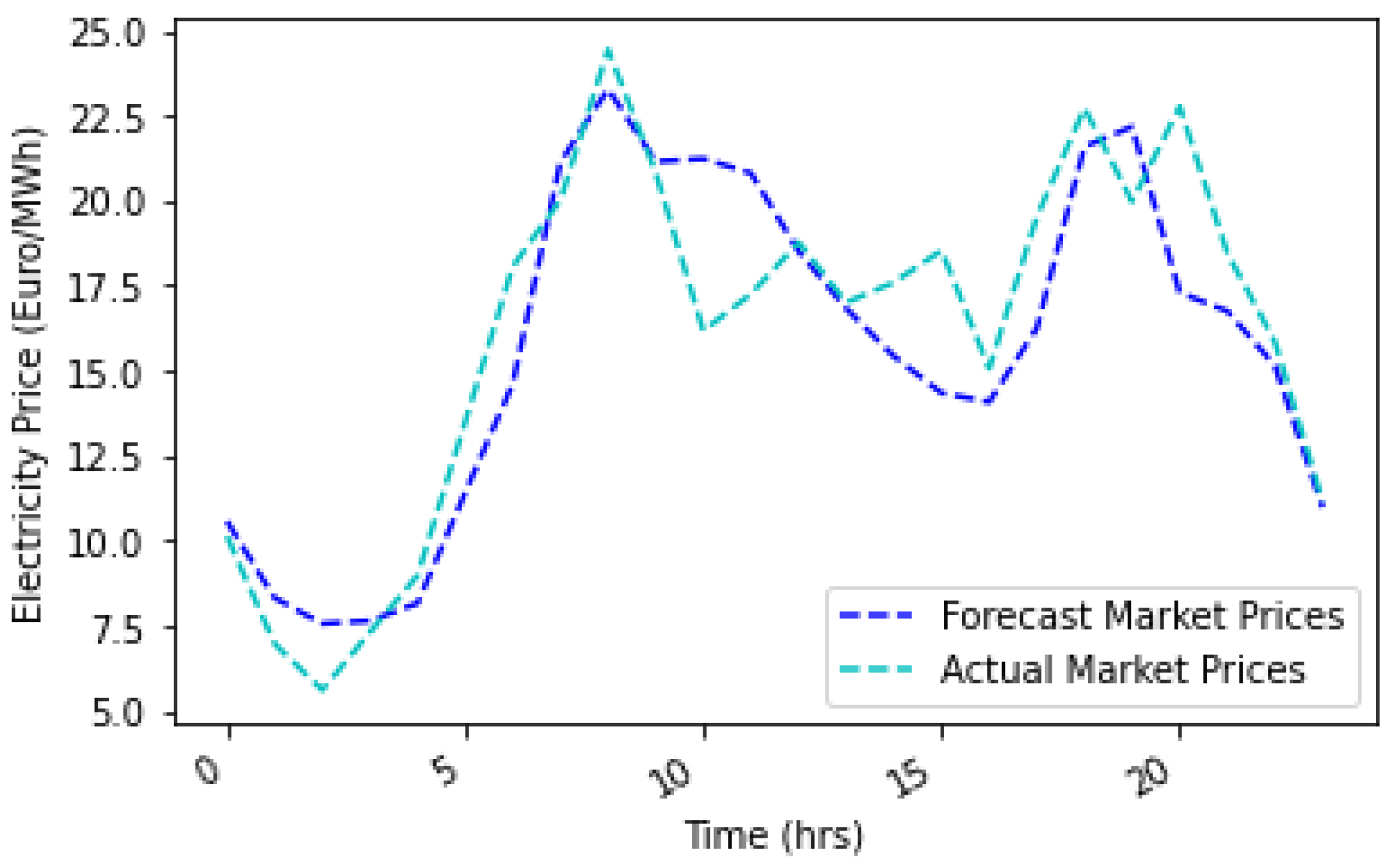 Energies 16 04617 g017
