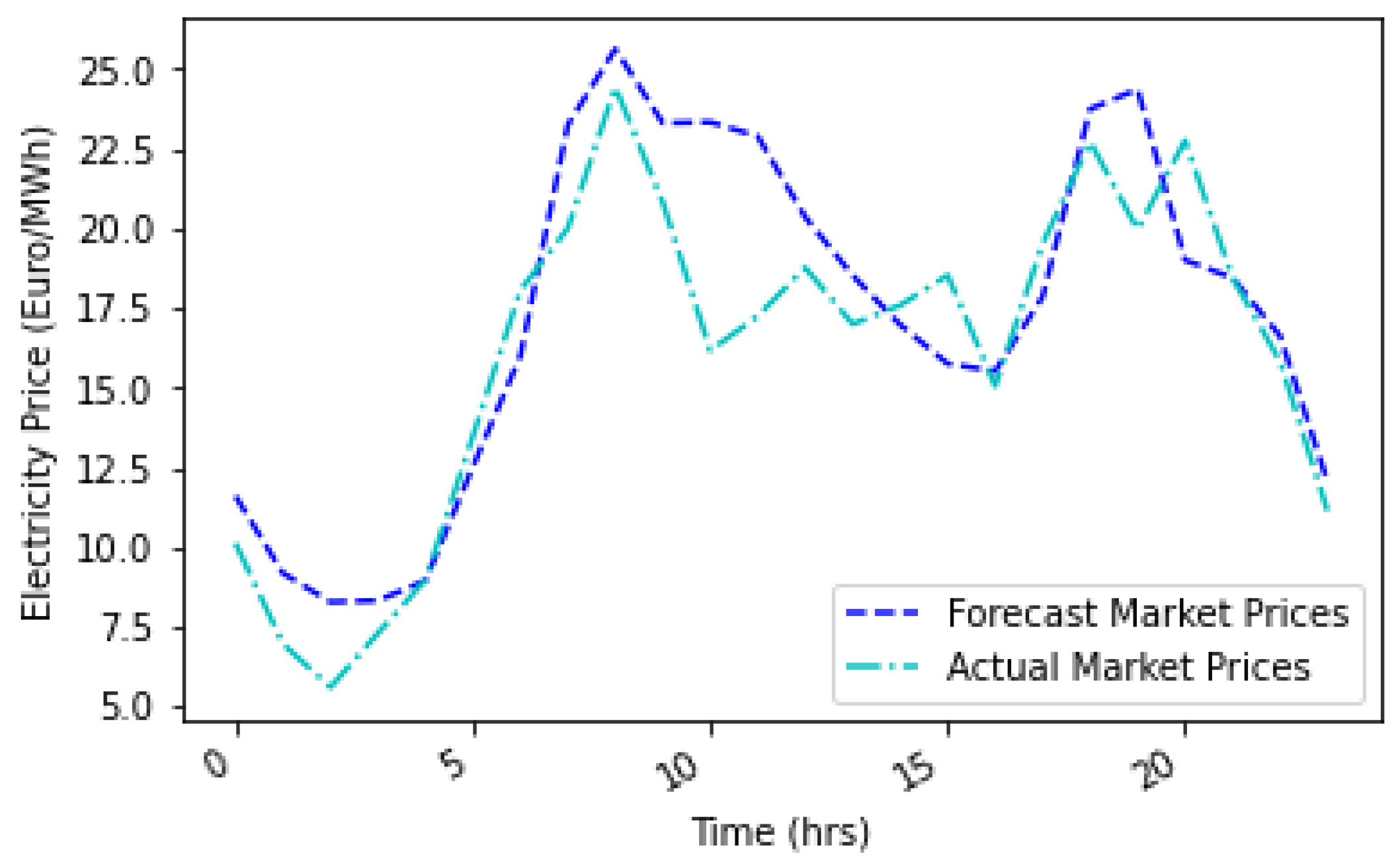 Energies 16 04617 g018