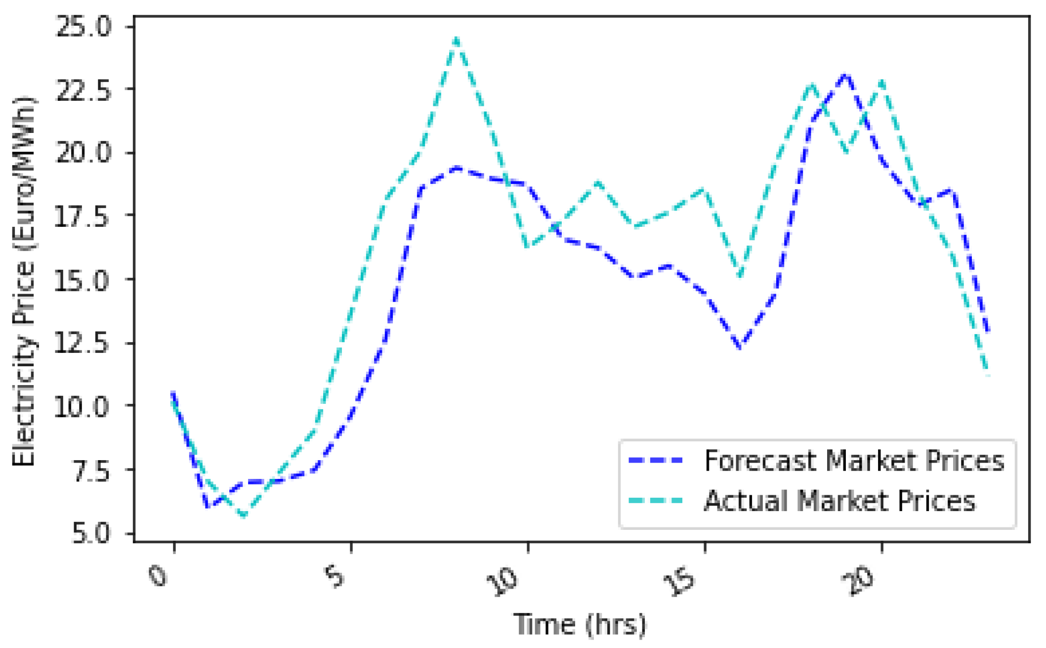 Energies 16 04617 g020