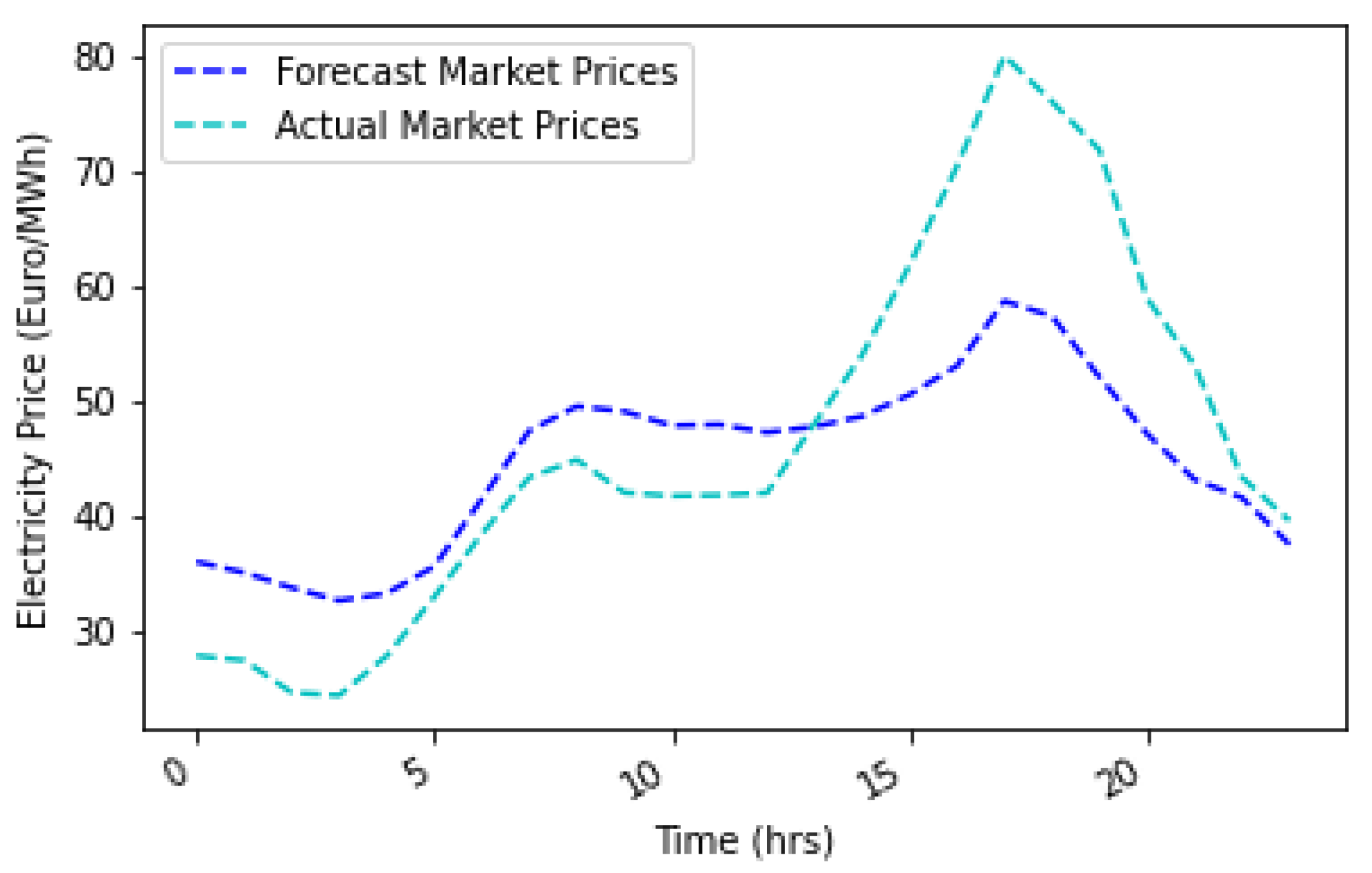 Energies 16 04617 g022