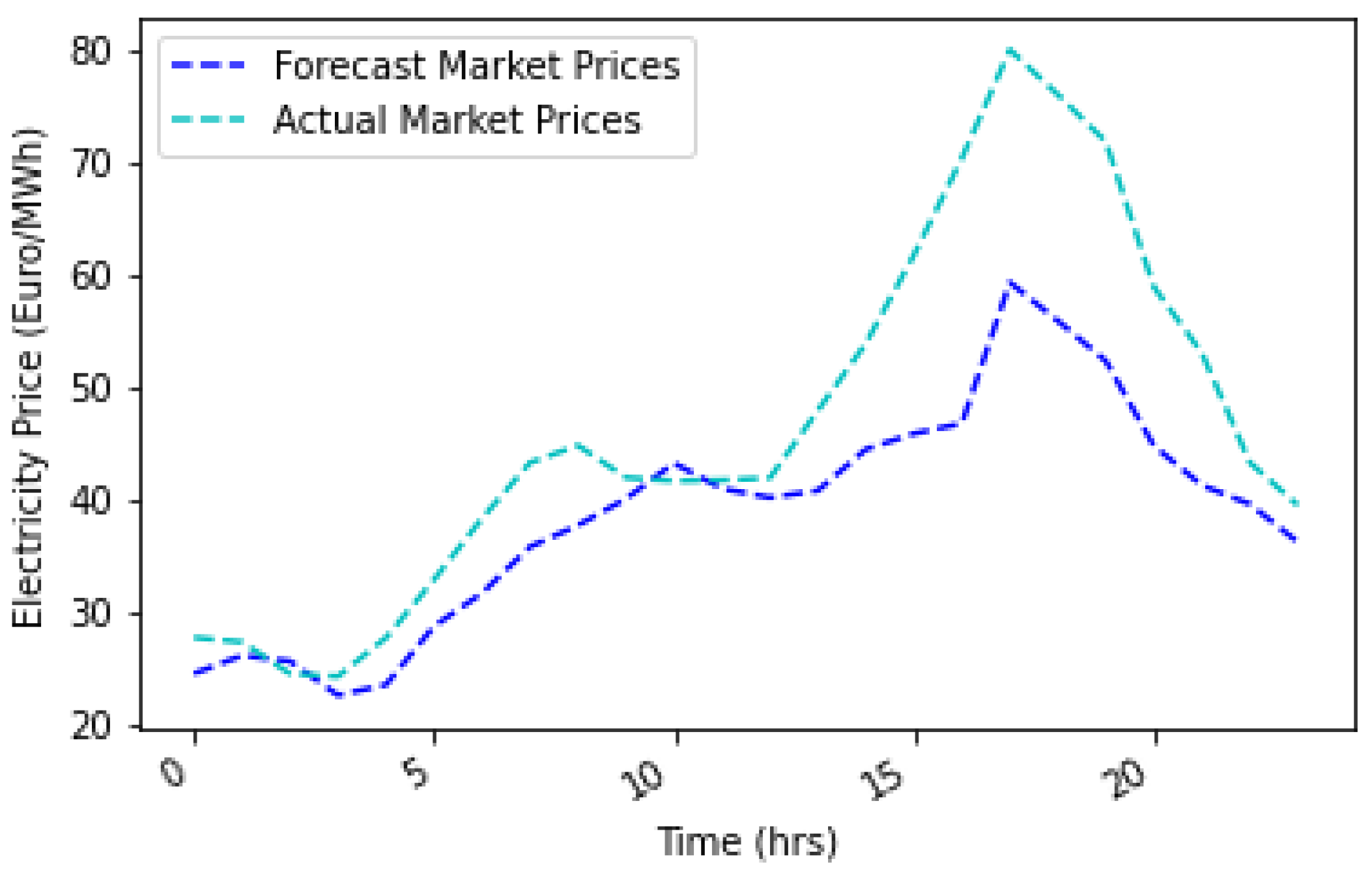 Energies 16 04617 g023