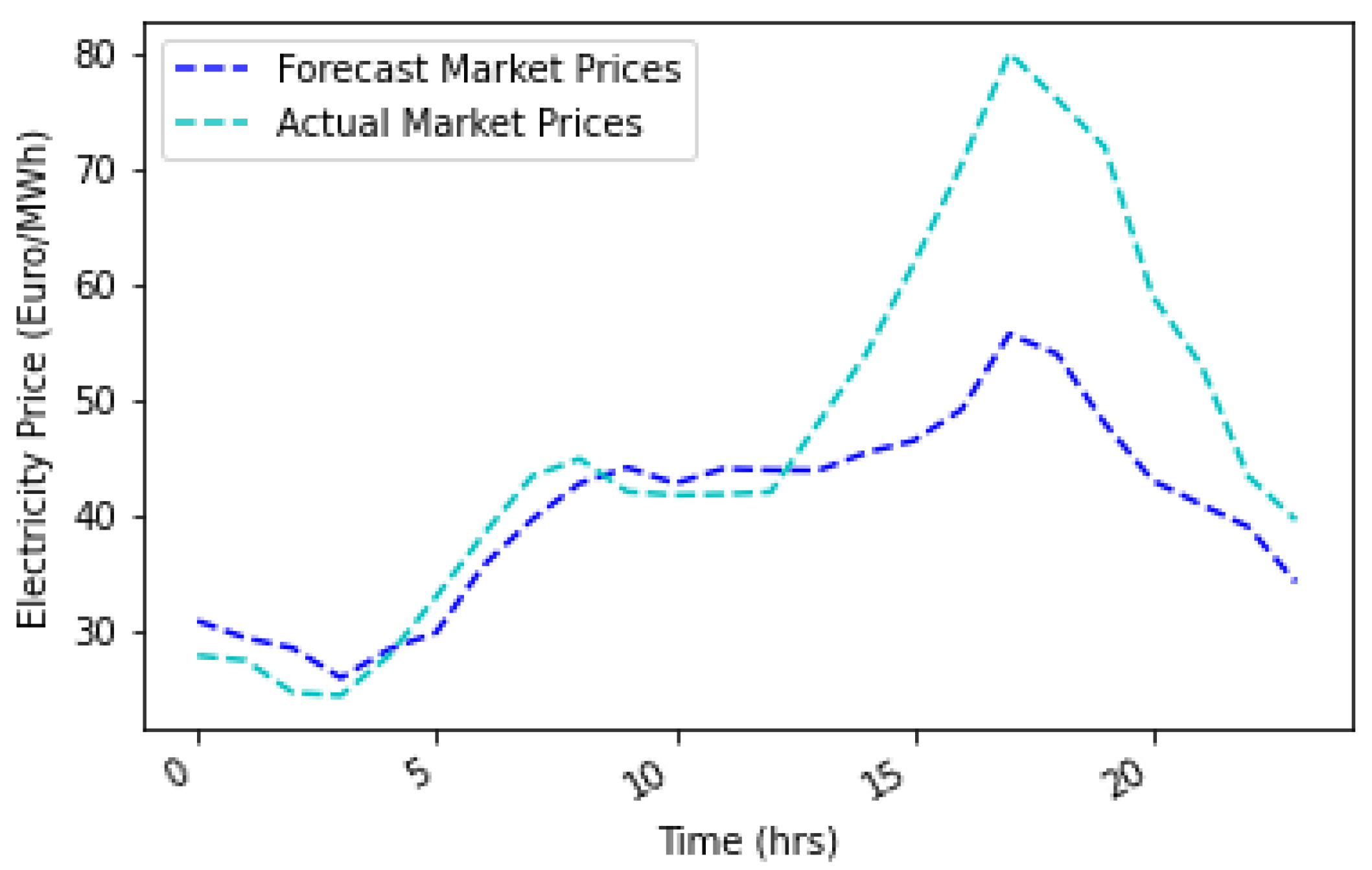 Energies 16 04617 g024
