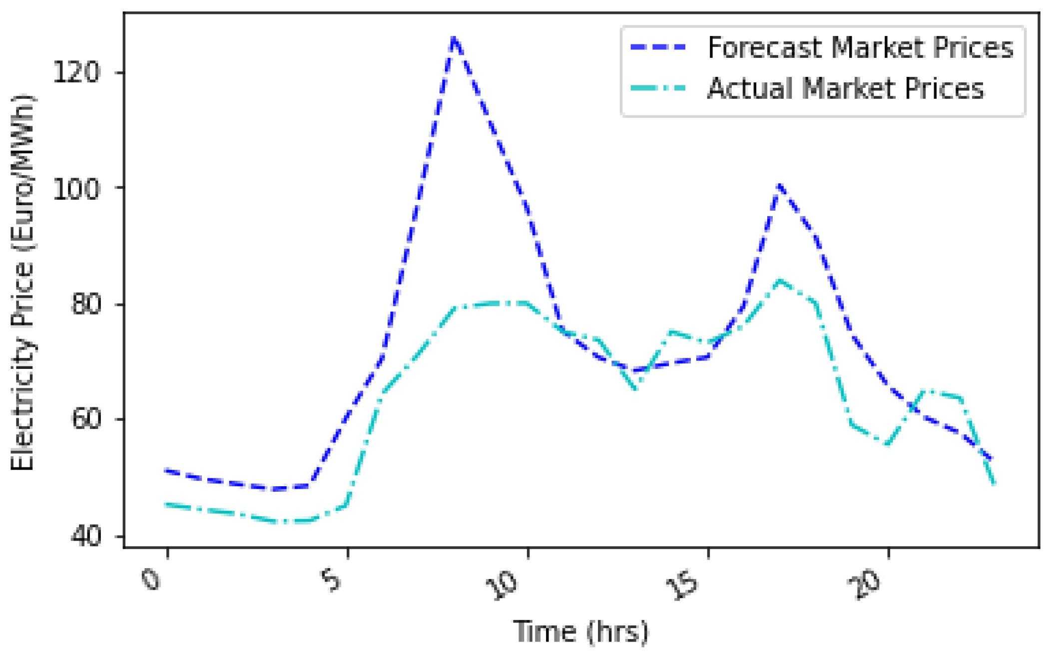 Energies 16 04617 g026
