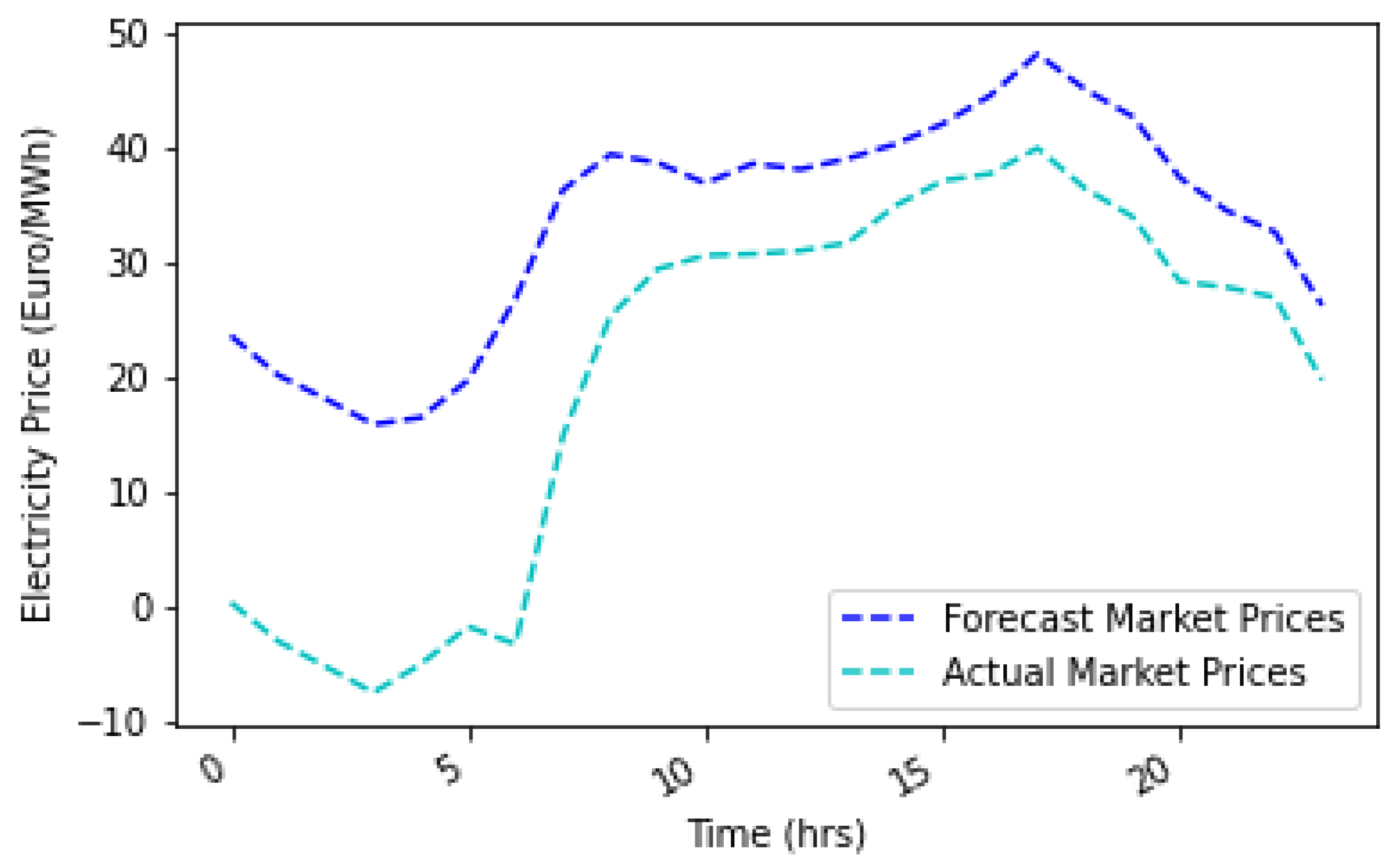 Energies 16 04617 g030