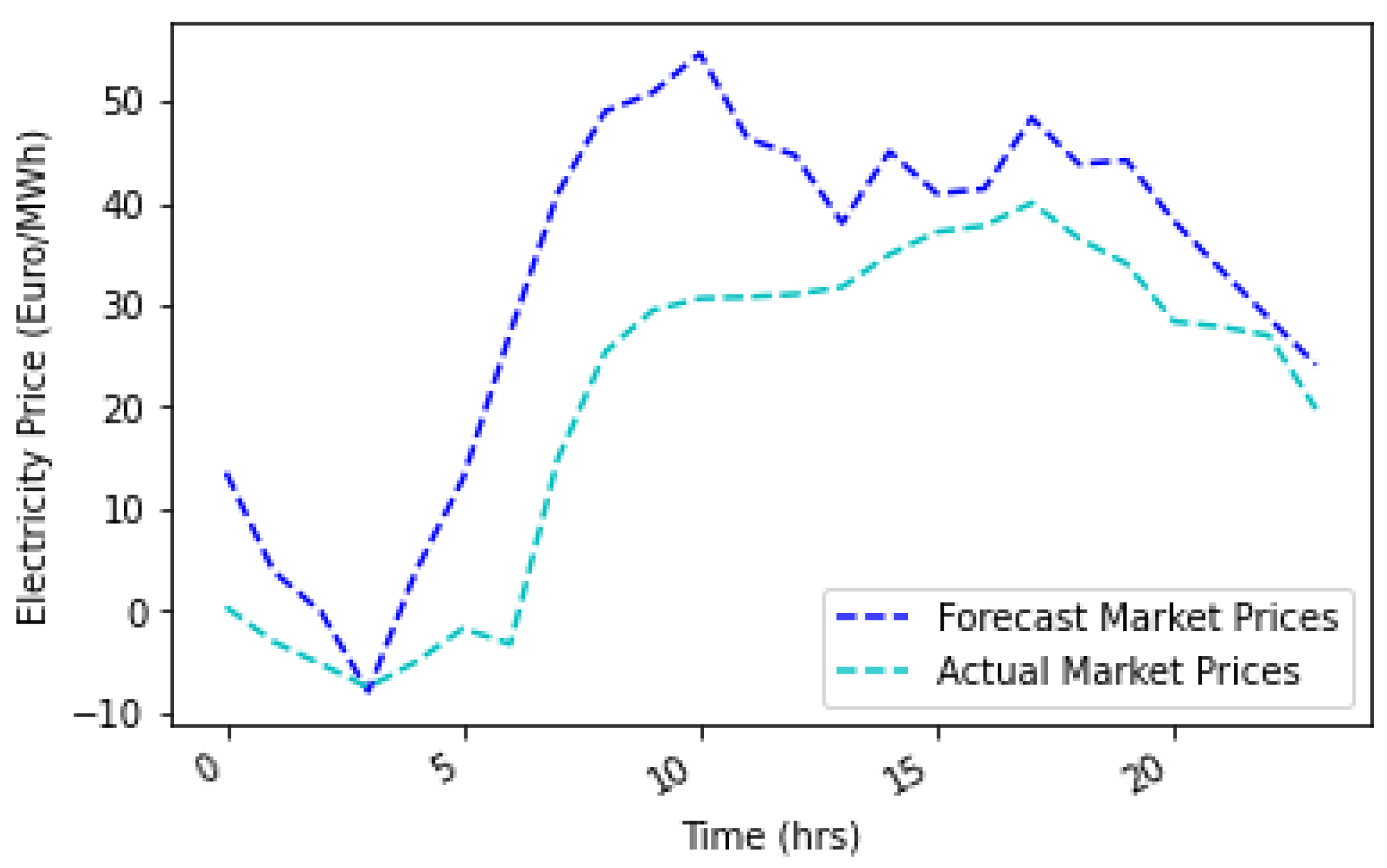 Energies 16 04617 g031