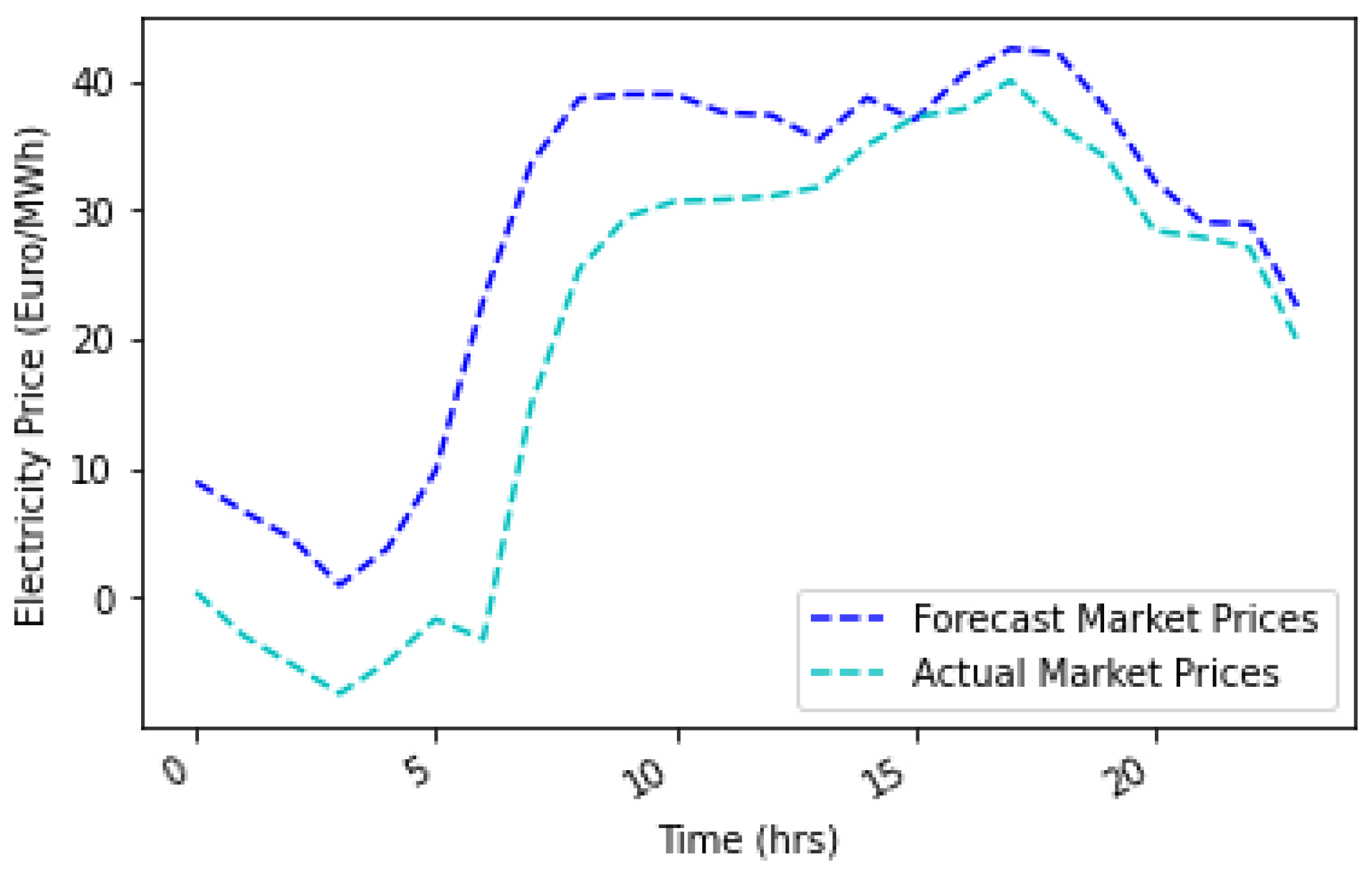Energies 16 04617 g032
