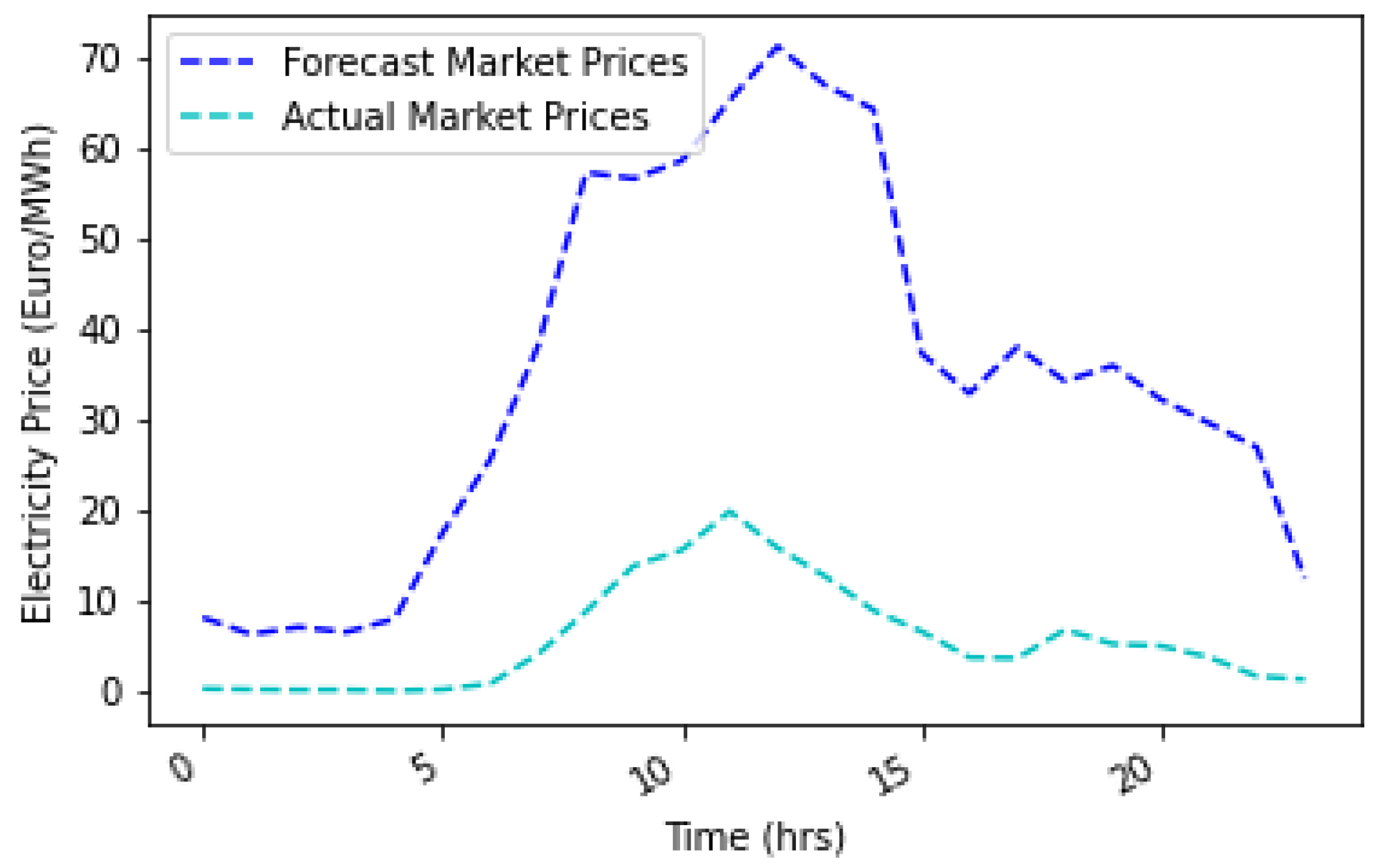 Energies 16 04617 g035