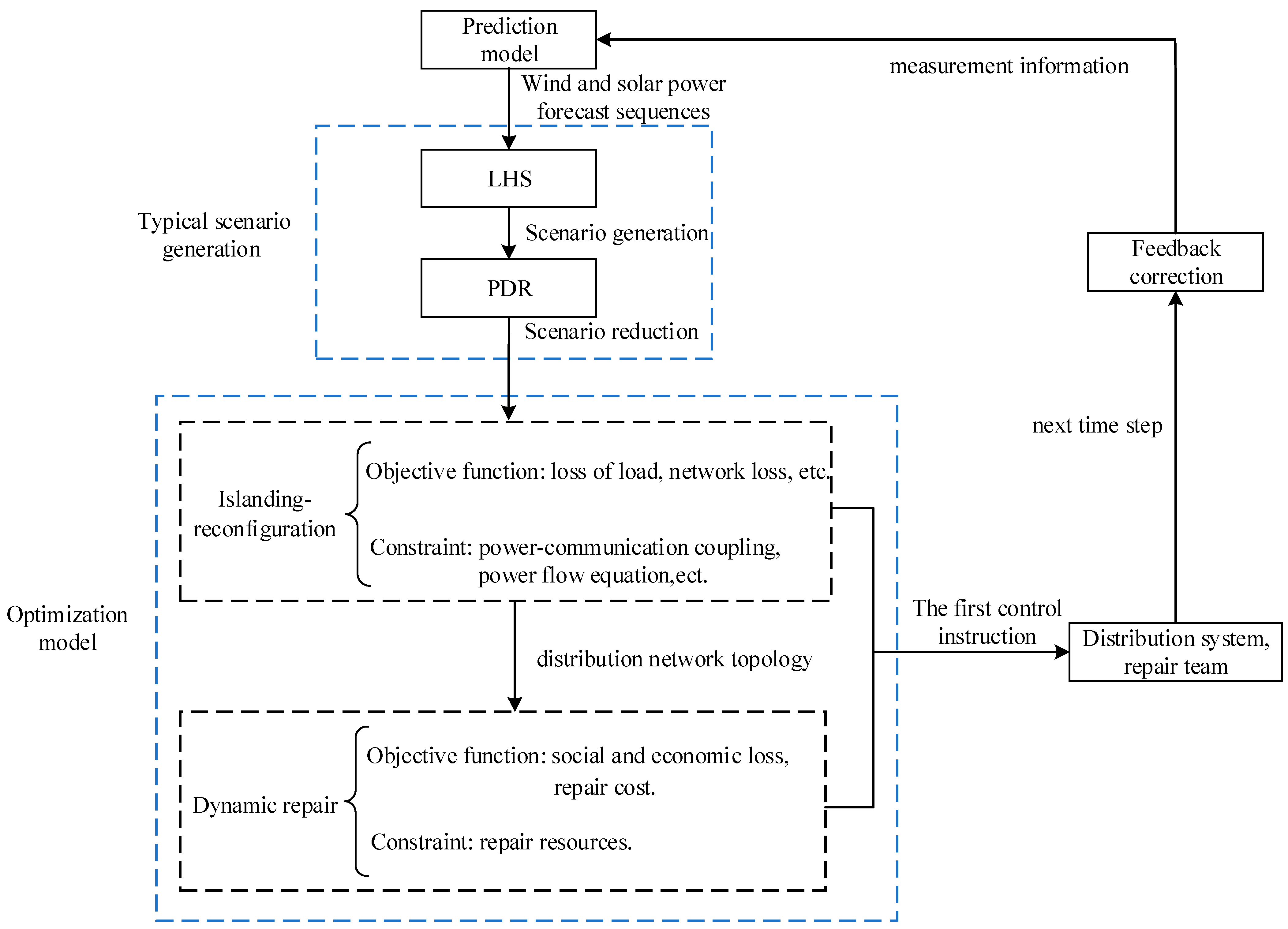 Energies 16 04618 g003