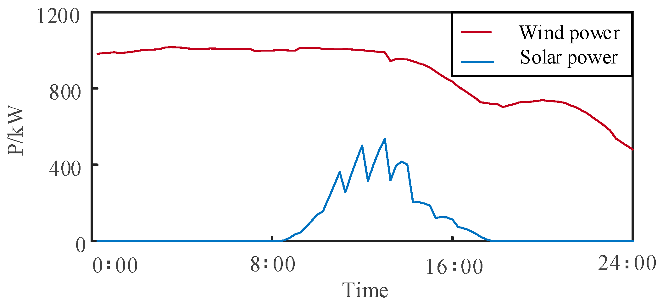 Energies 16 04618 g005