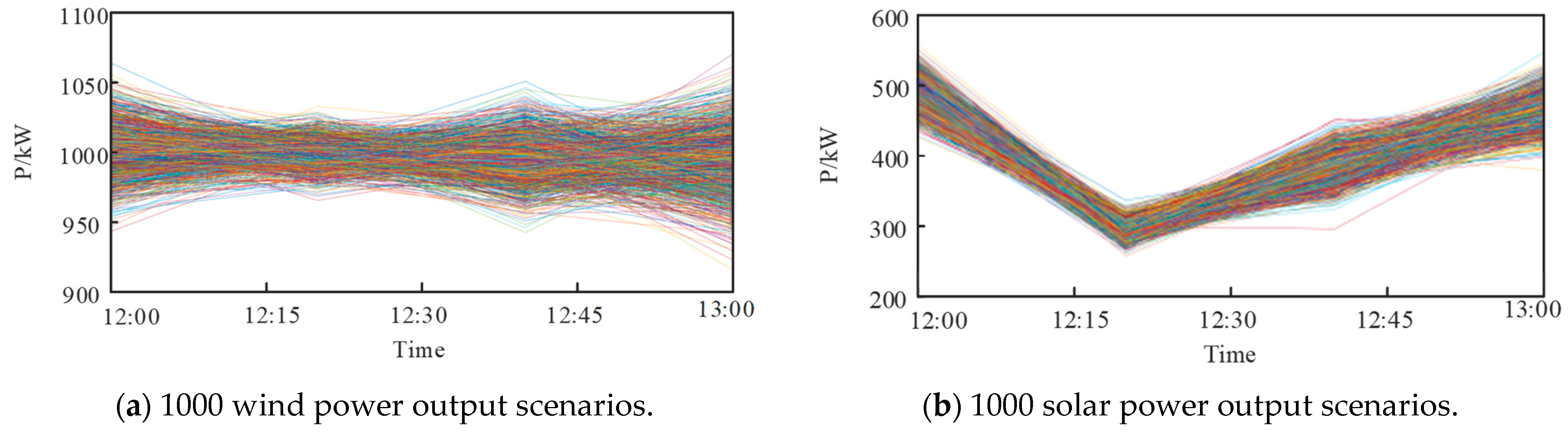 Energies 16 04618 g006