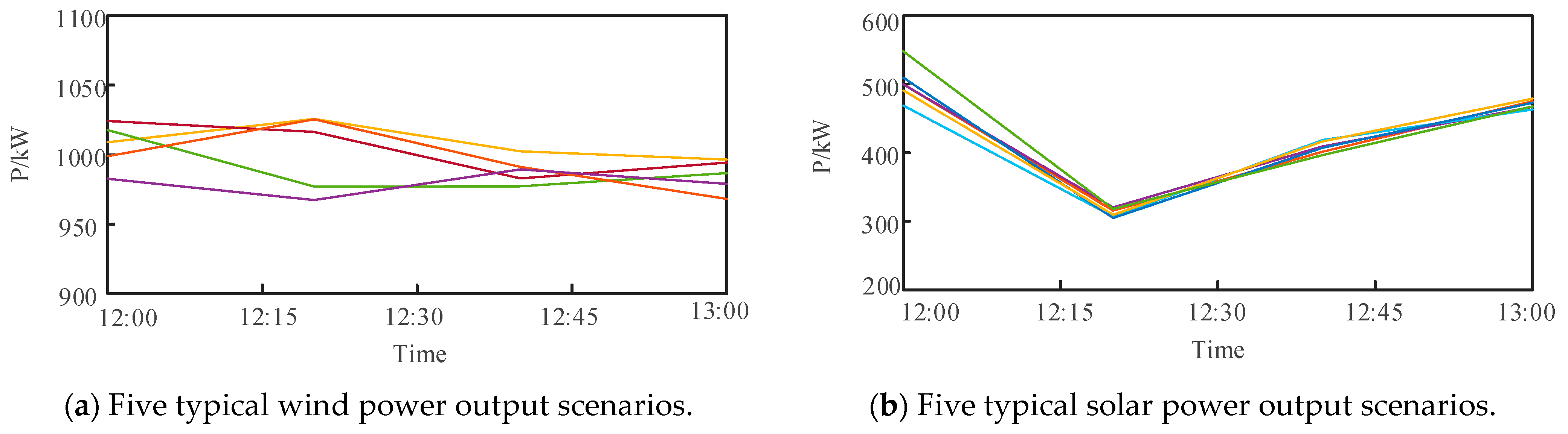 Energies 16 04618 g007