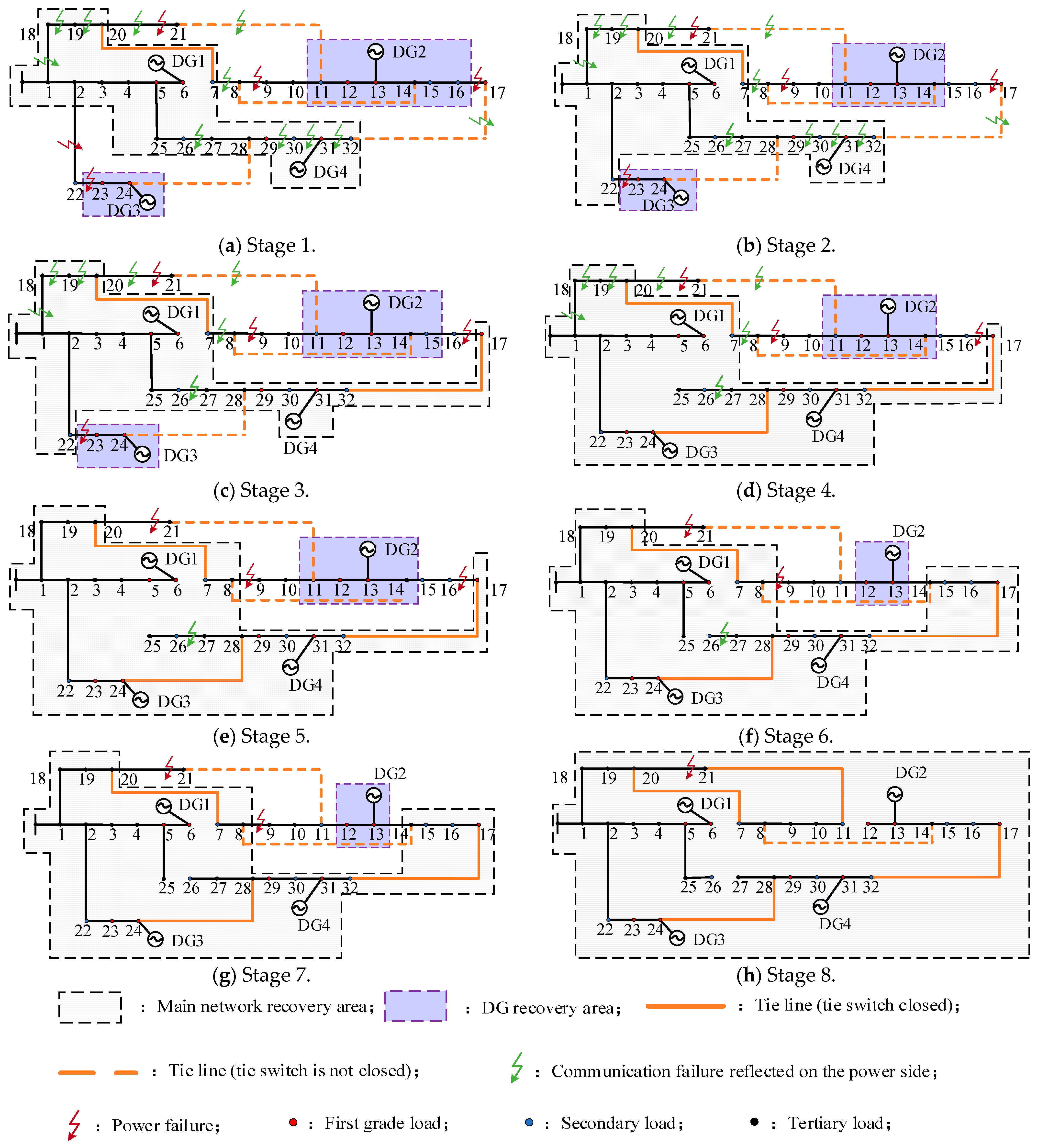 Energies 16 04618 g008