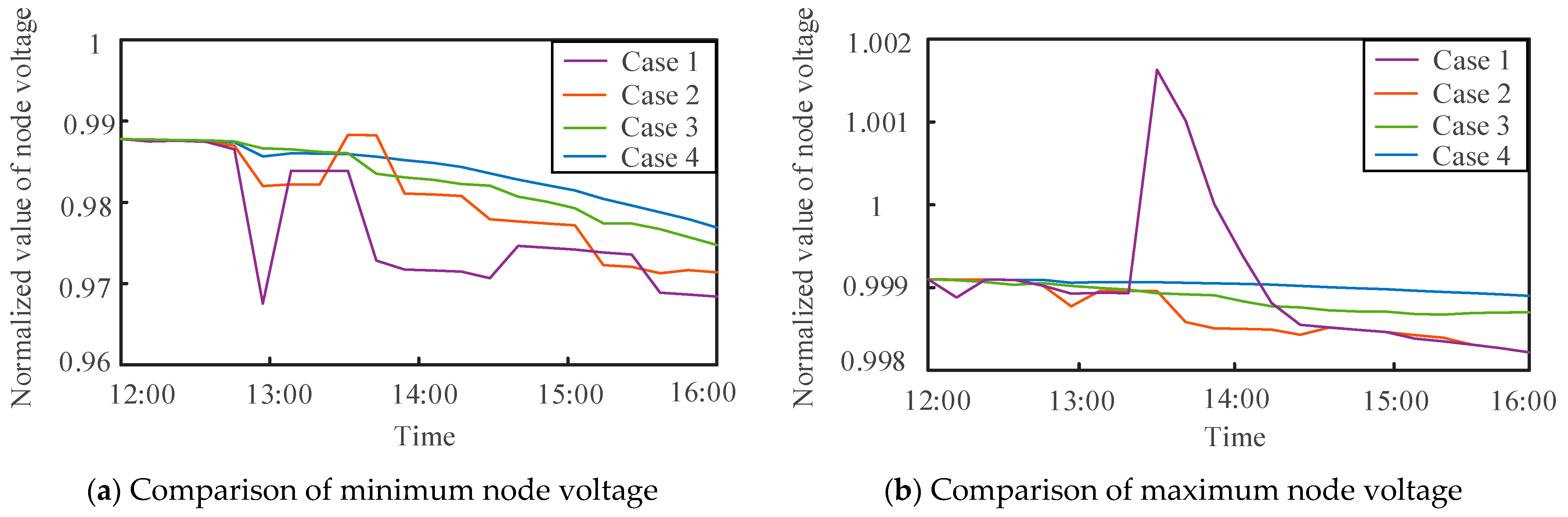Energies 16 04618 g009