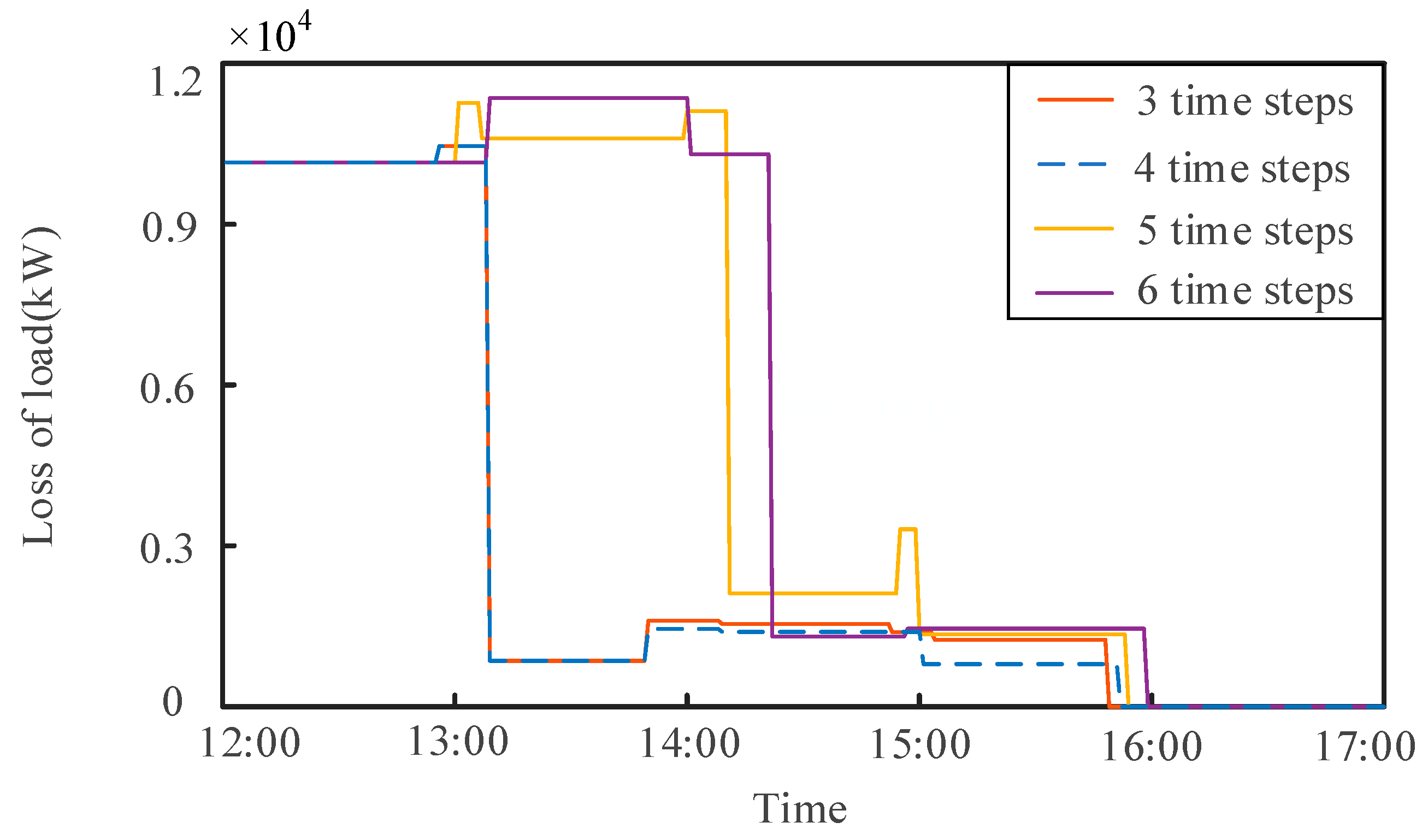 Energies 16 04618 g011
