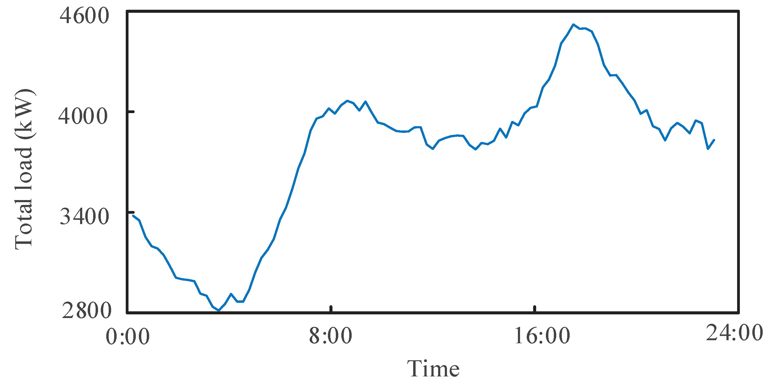 Energies 16 04618 g0a2