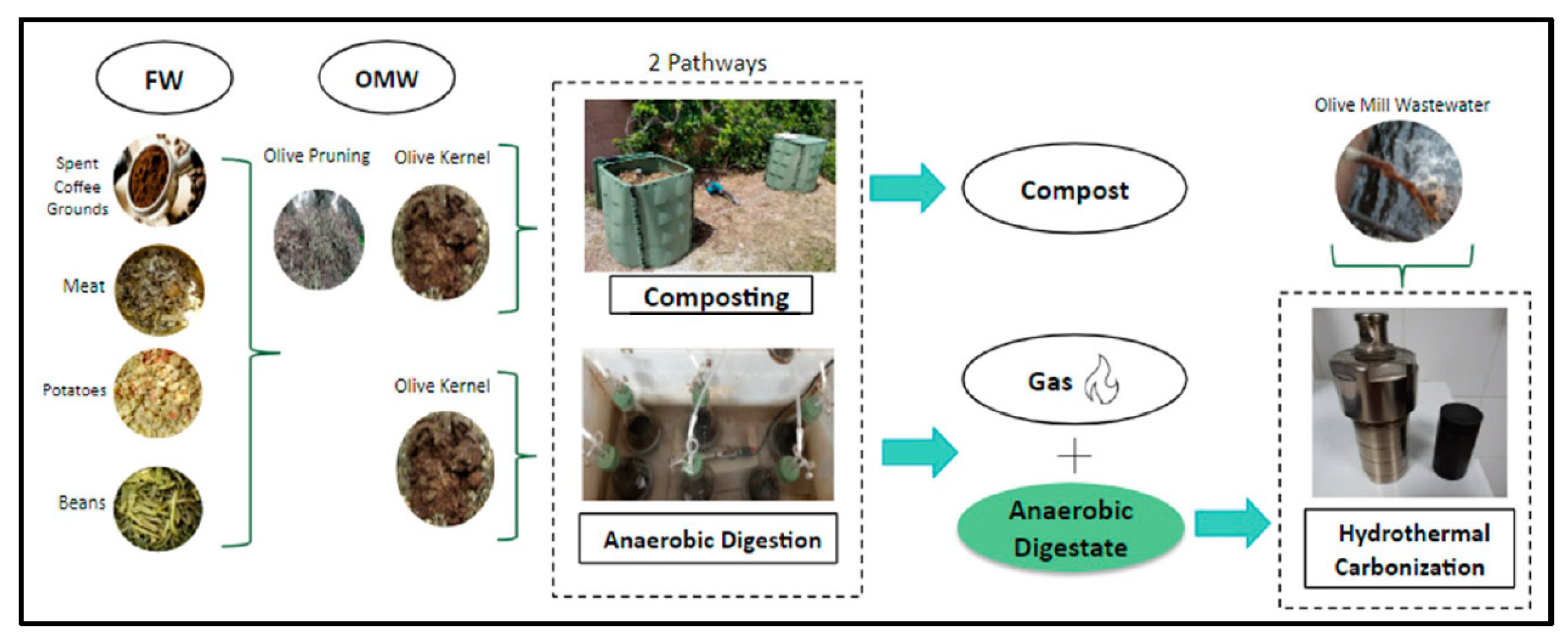 Energies 16 04619 g001 Energies 16 04619 g001