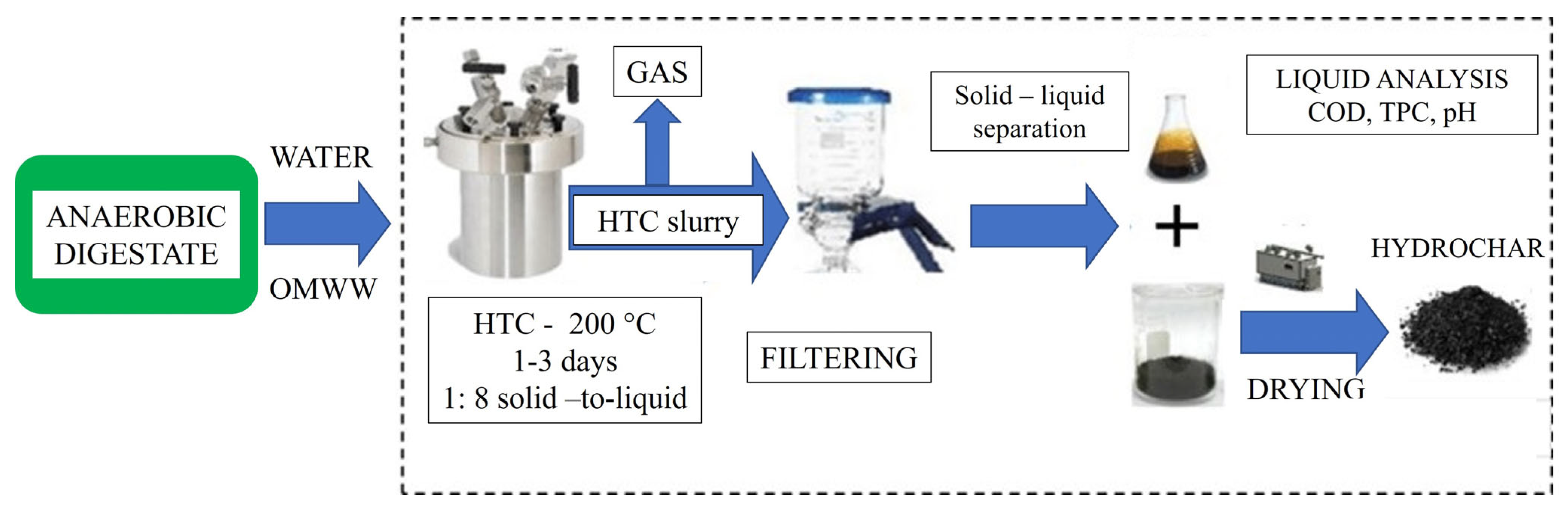Energies 16 04619 g002 Energies 16 04619 g002
