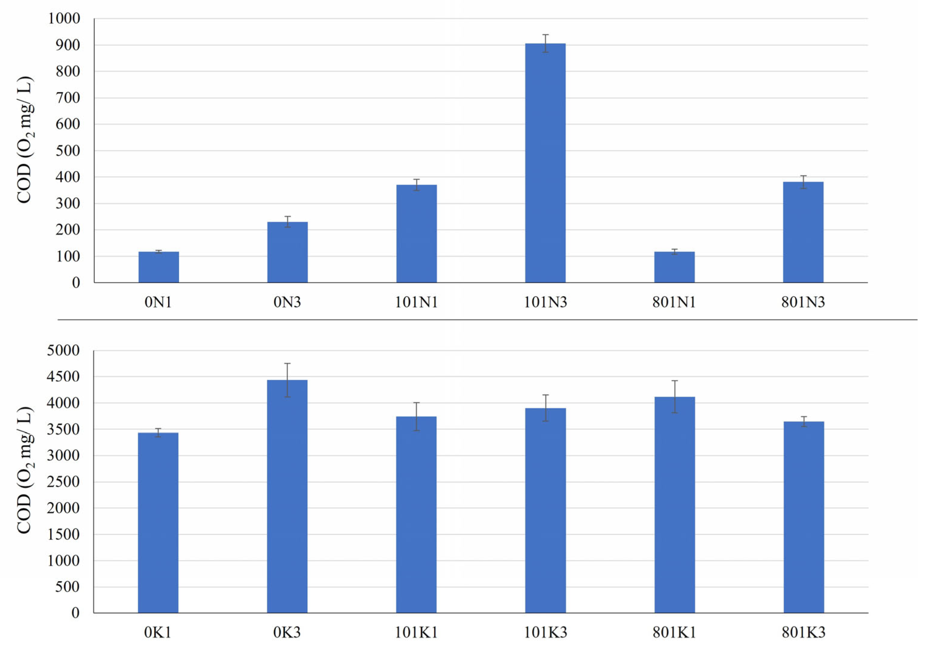 Energies 16 04619 g007 Energies 16 04619 g007