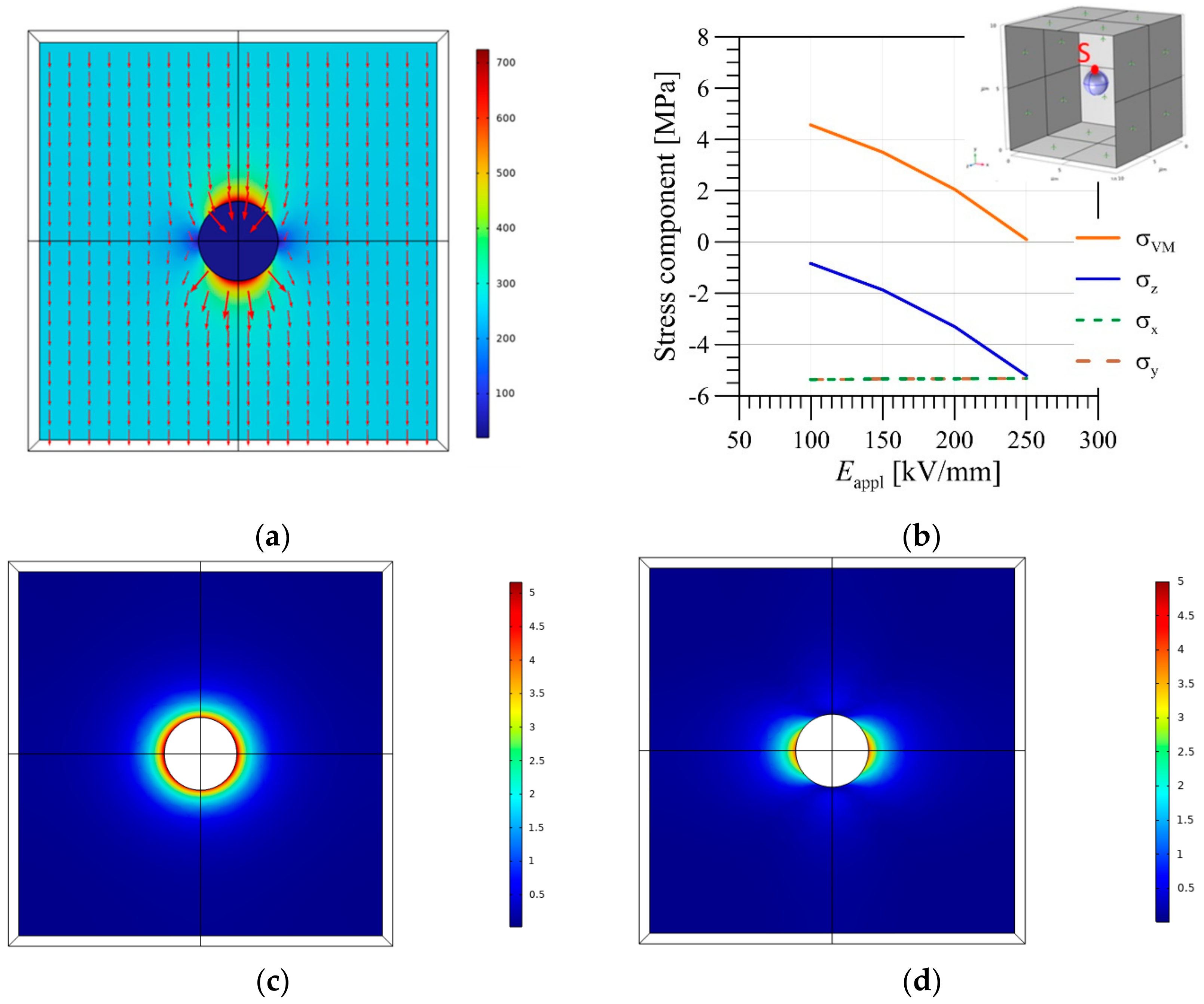 Energies 16 04620 g014