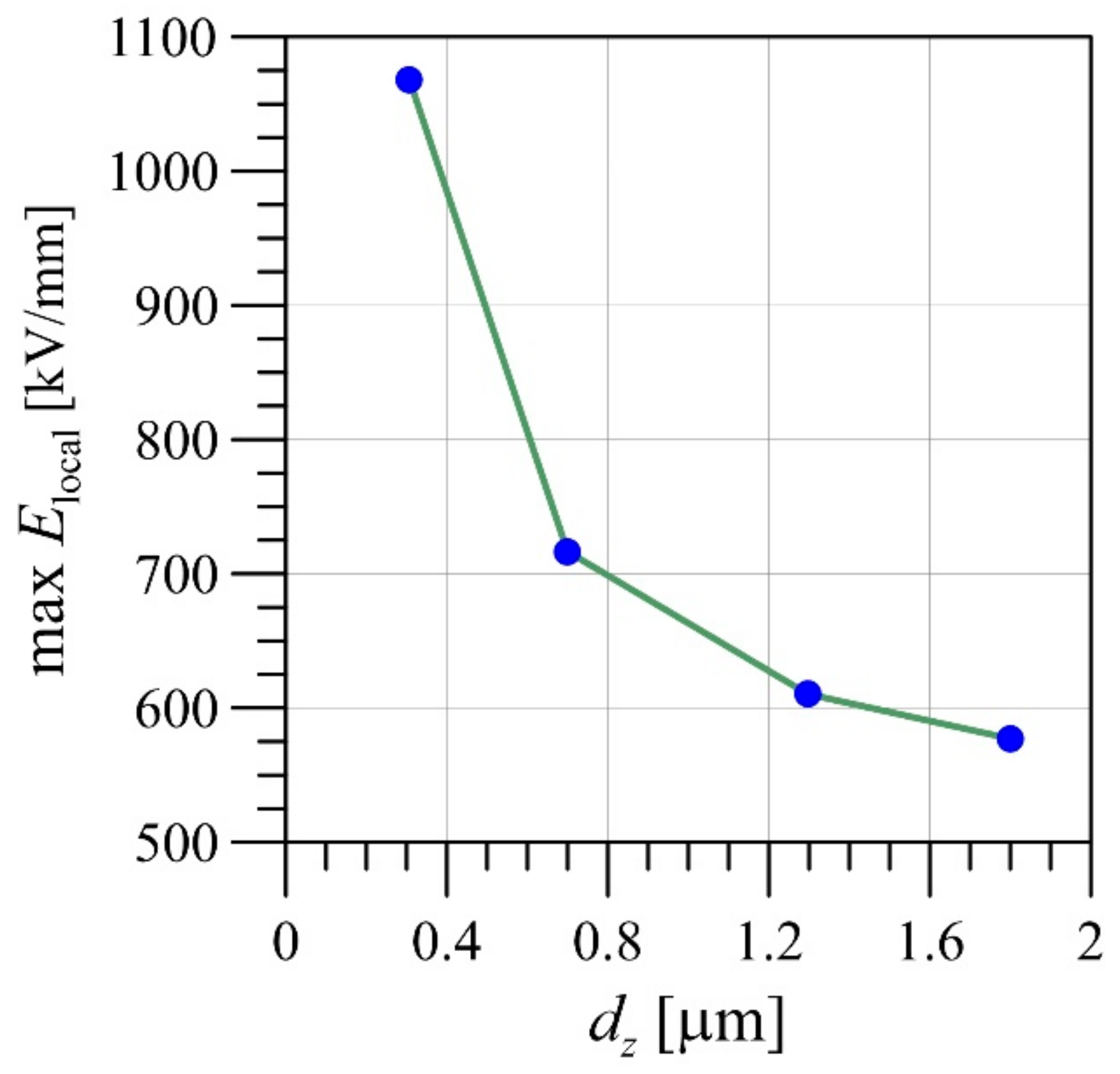 Energies 16 04620 g015